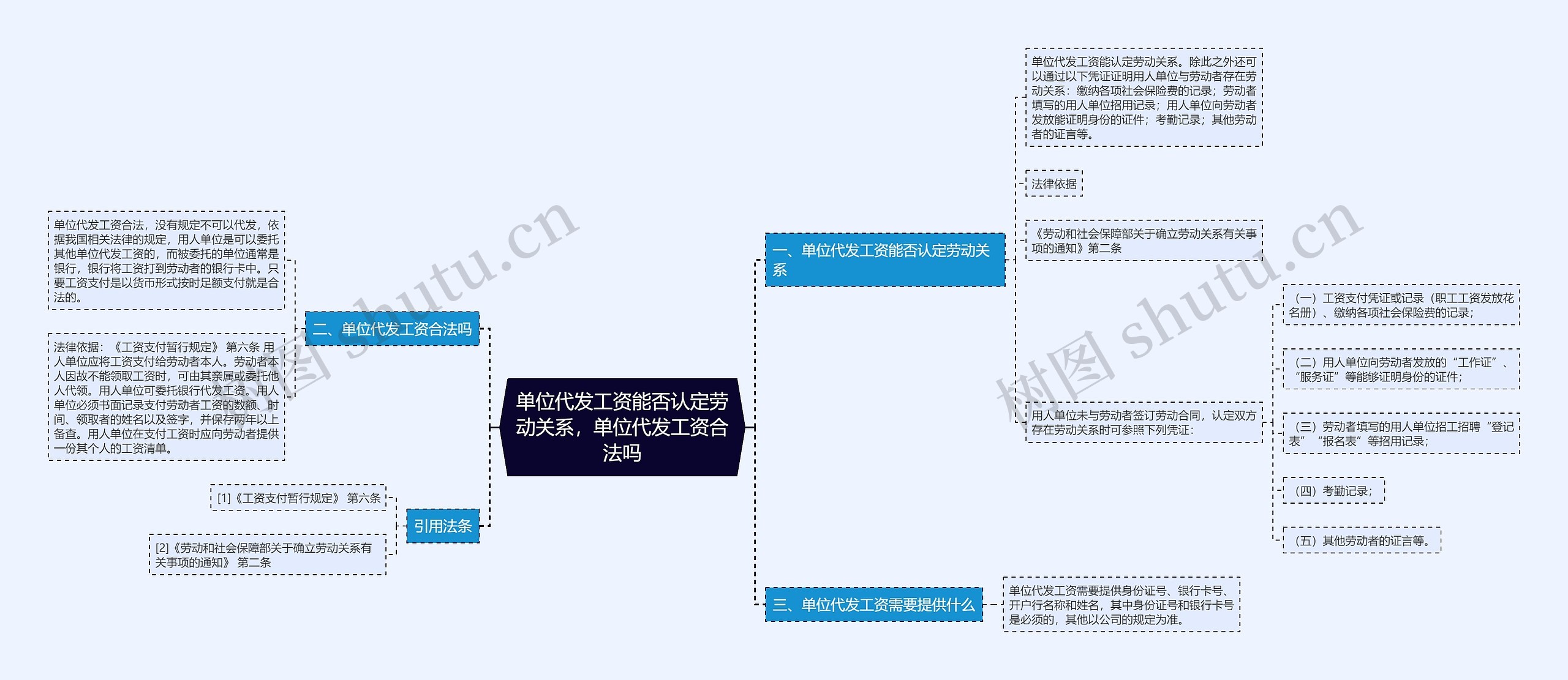 单位代发工资能否认定劳动关系，单位代发工资合法吗