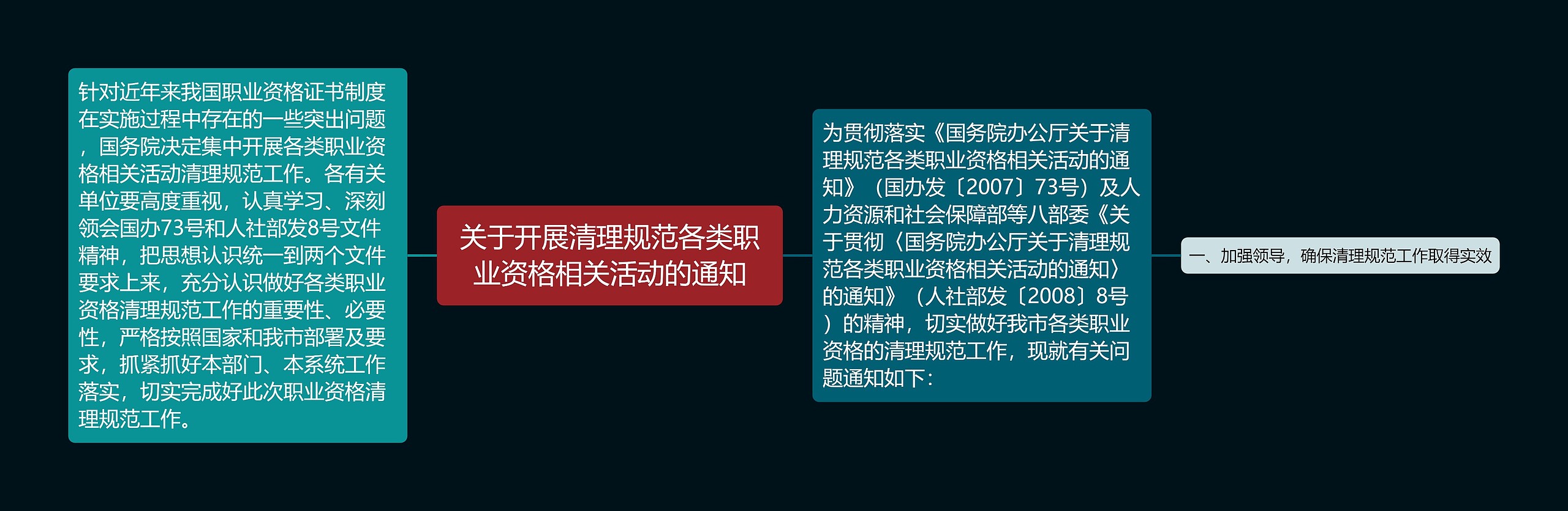 关于开展清理规范各类职业资格相关活动的通知