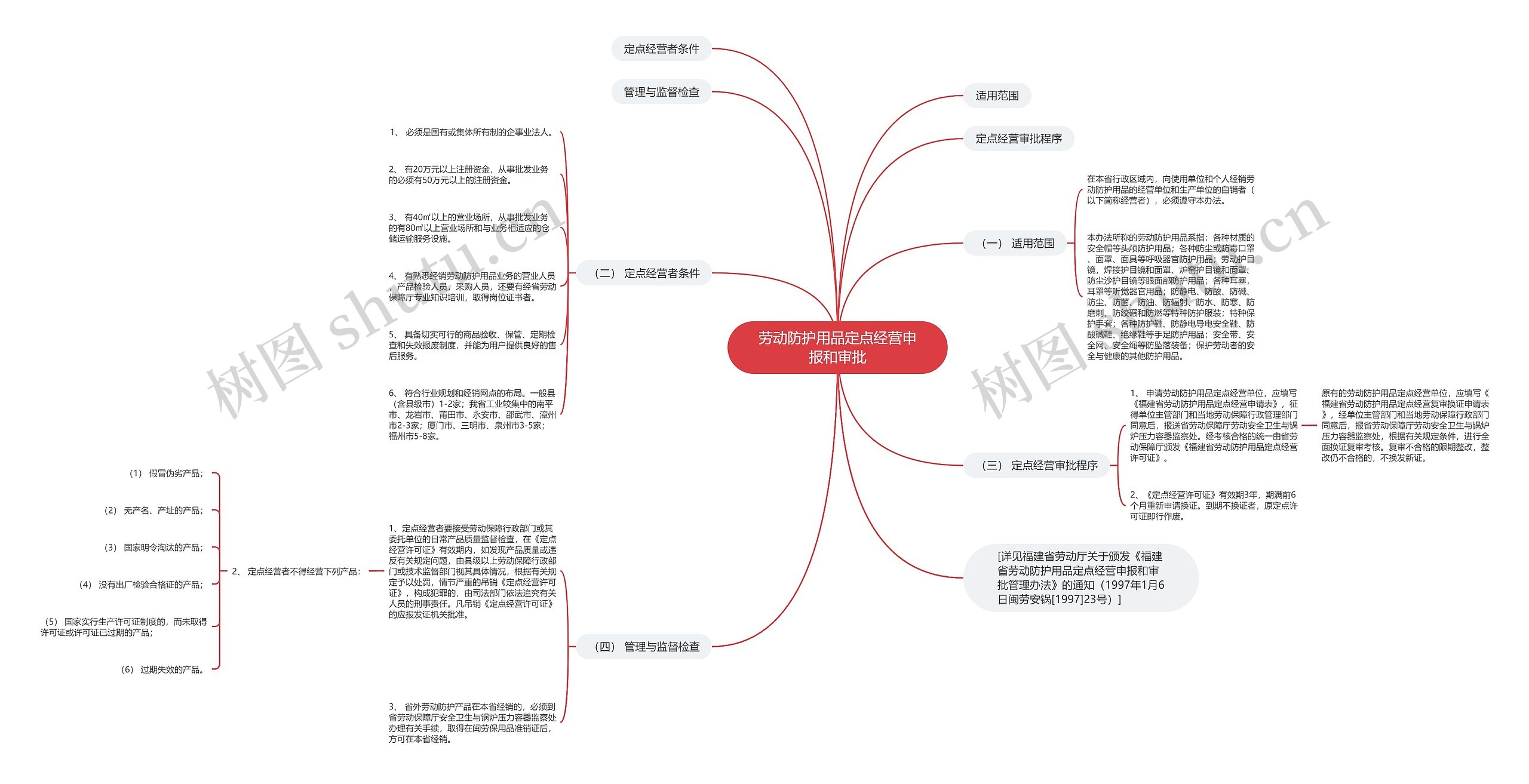 劳动防护用品定点经营申报和审批思维导图