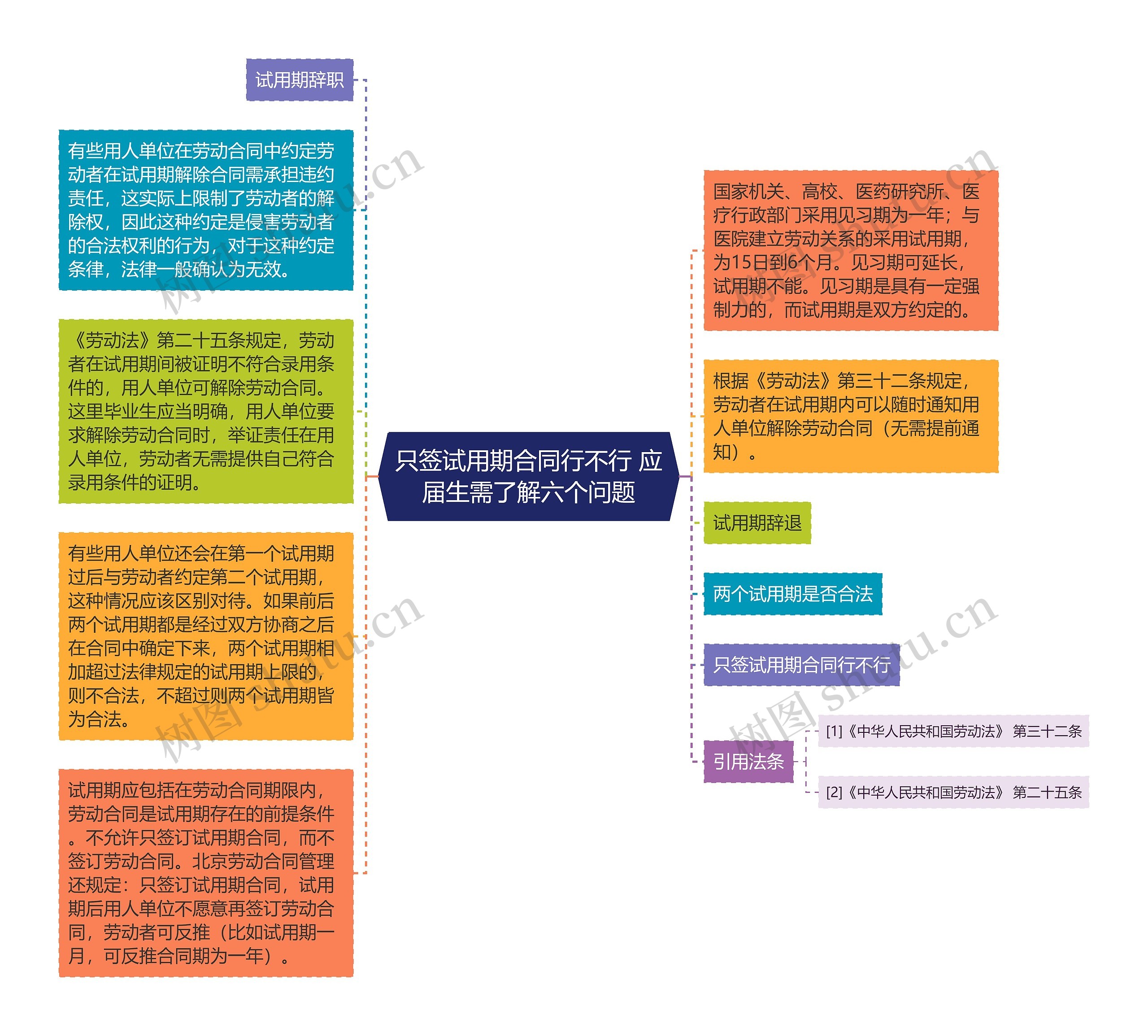 只签试用期合同行不行 应届生需了解六个问题