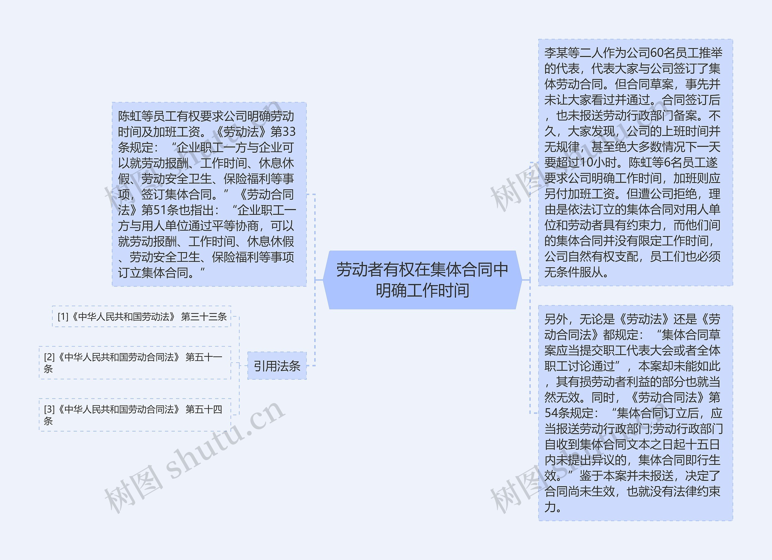 劳动者有权在集体合同中明确工作时间