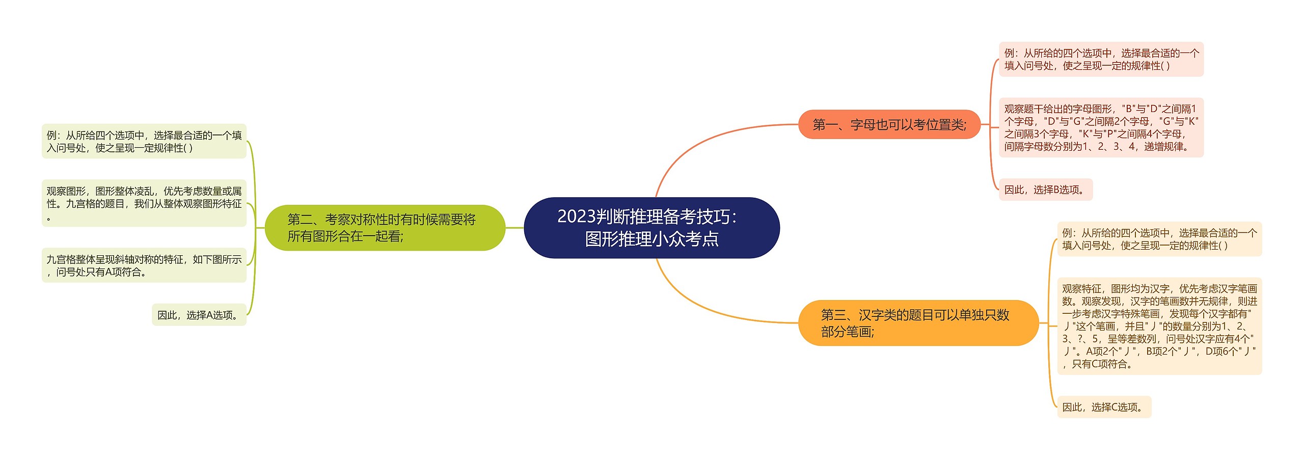 2023判断推理备考技巧：图形推理小众考点