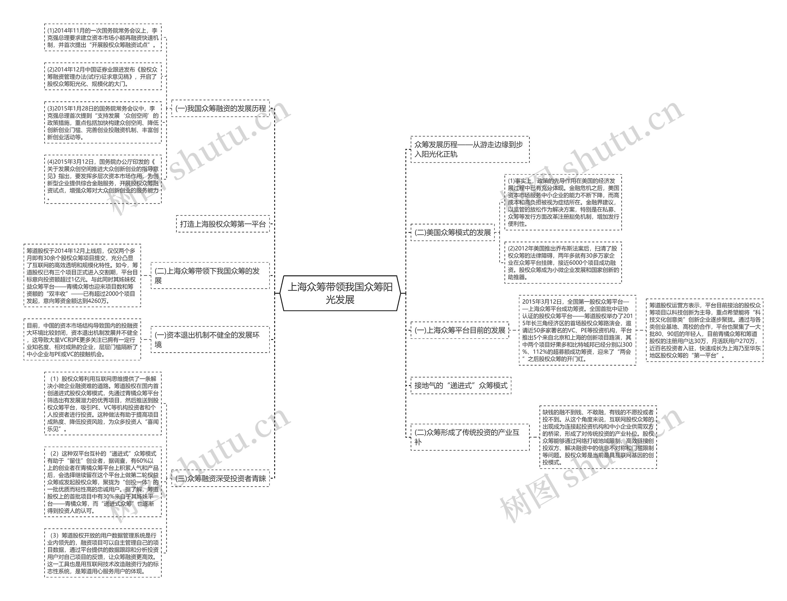 上海众筹带领我国众筹阳光发展 上海众筹带领我国众筹阳光发展