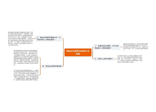 保险经纪牌照申请条件及流程