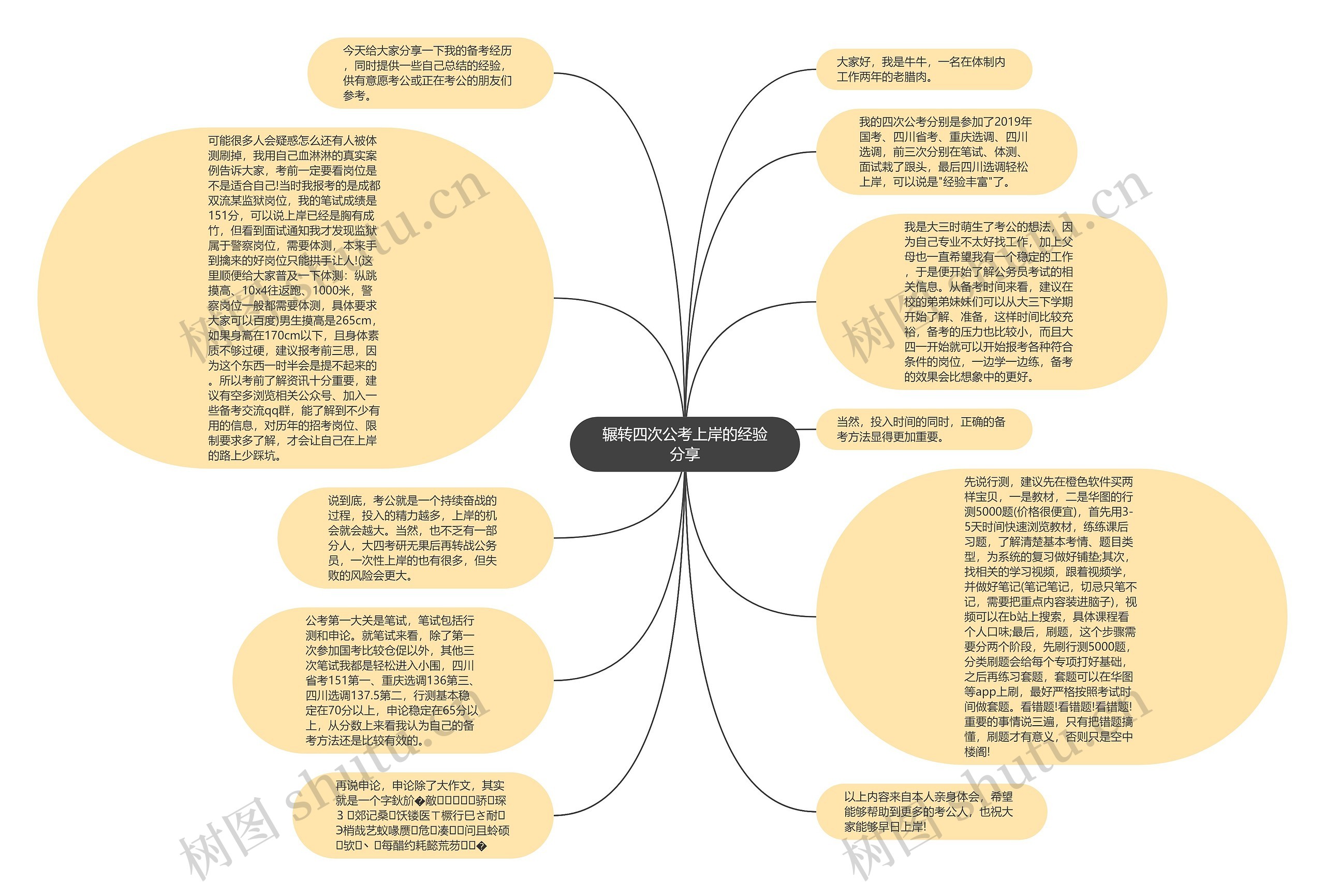 辗转四次公考上岸的经验分享思维导图