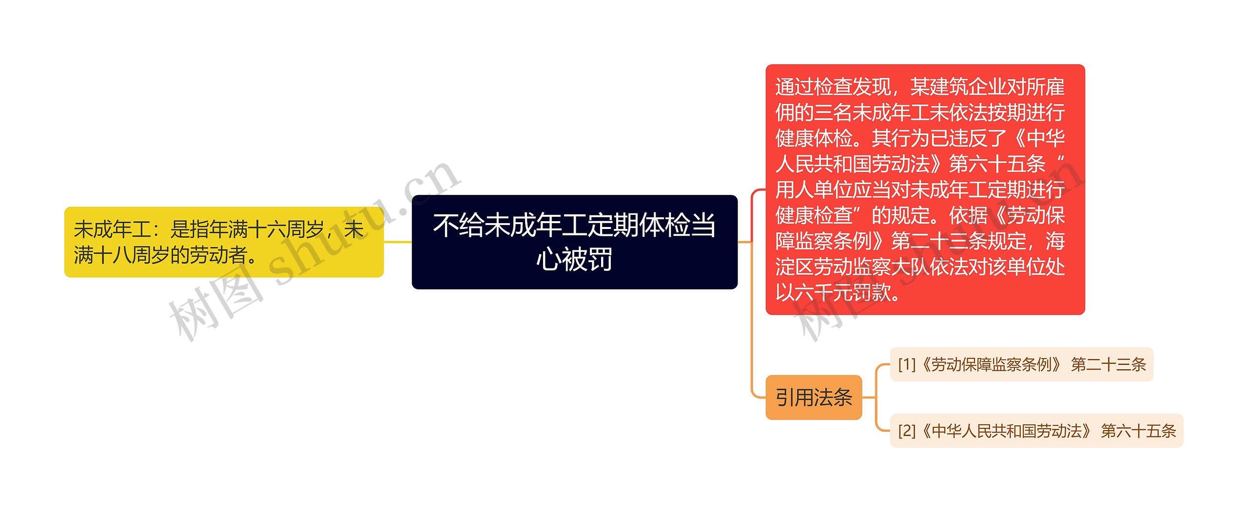 不给未成年工定期体检当心被罚