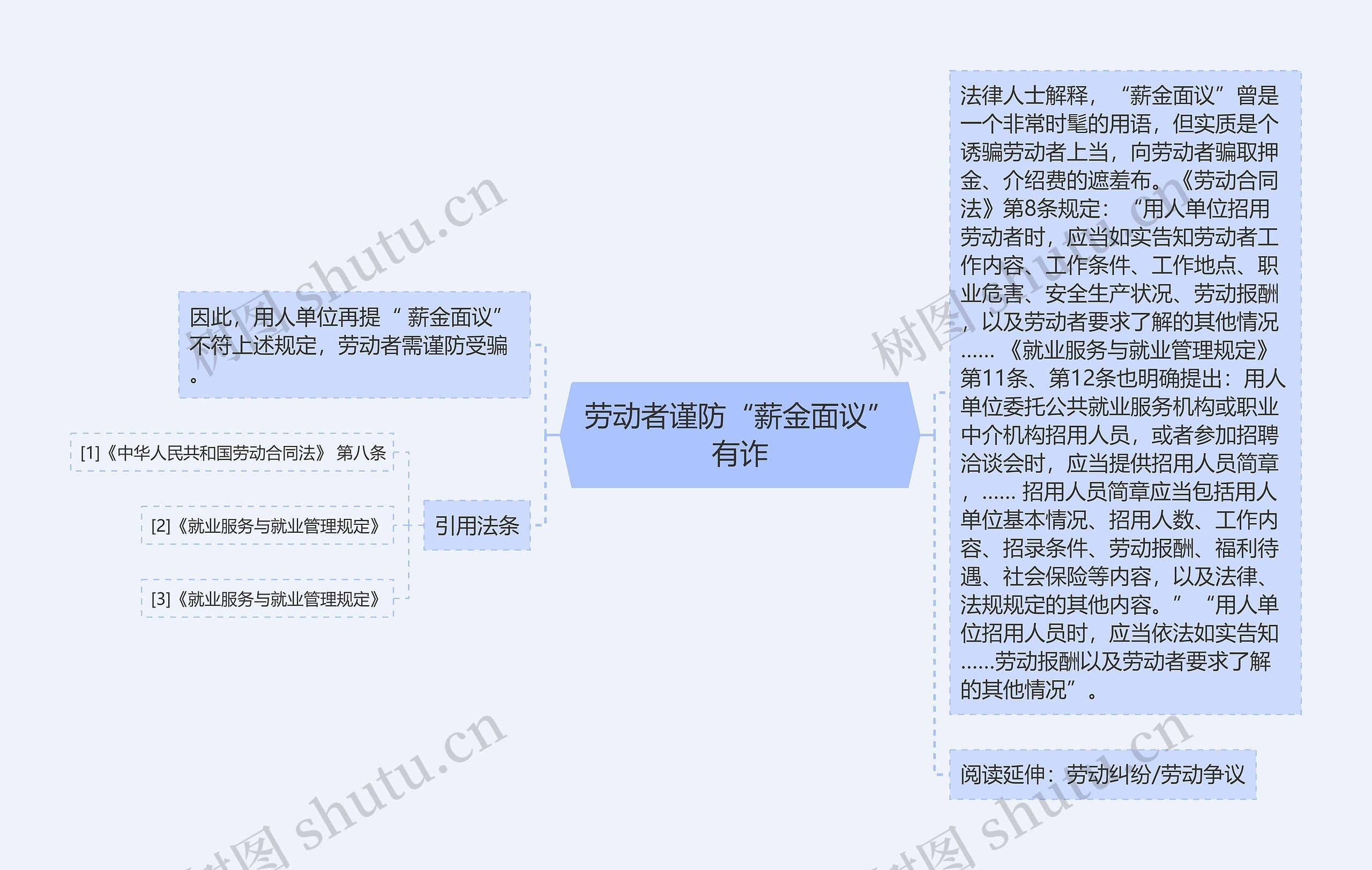 劳动者谨防“薪金面议”有诈
