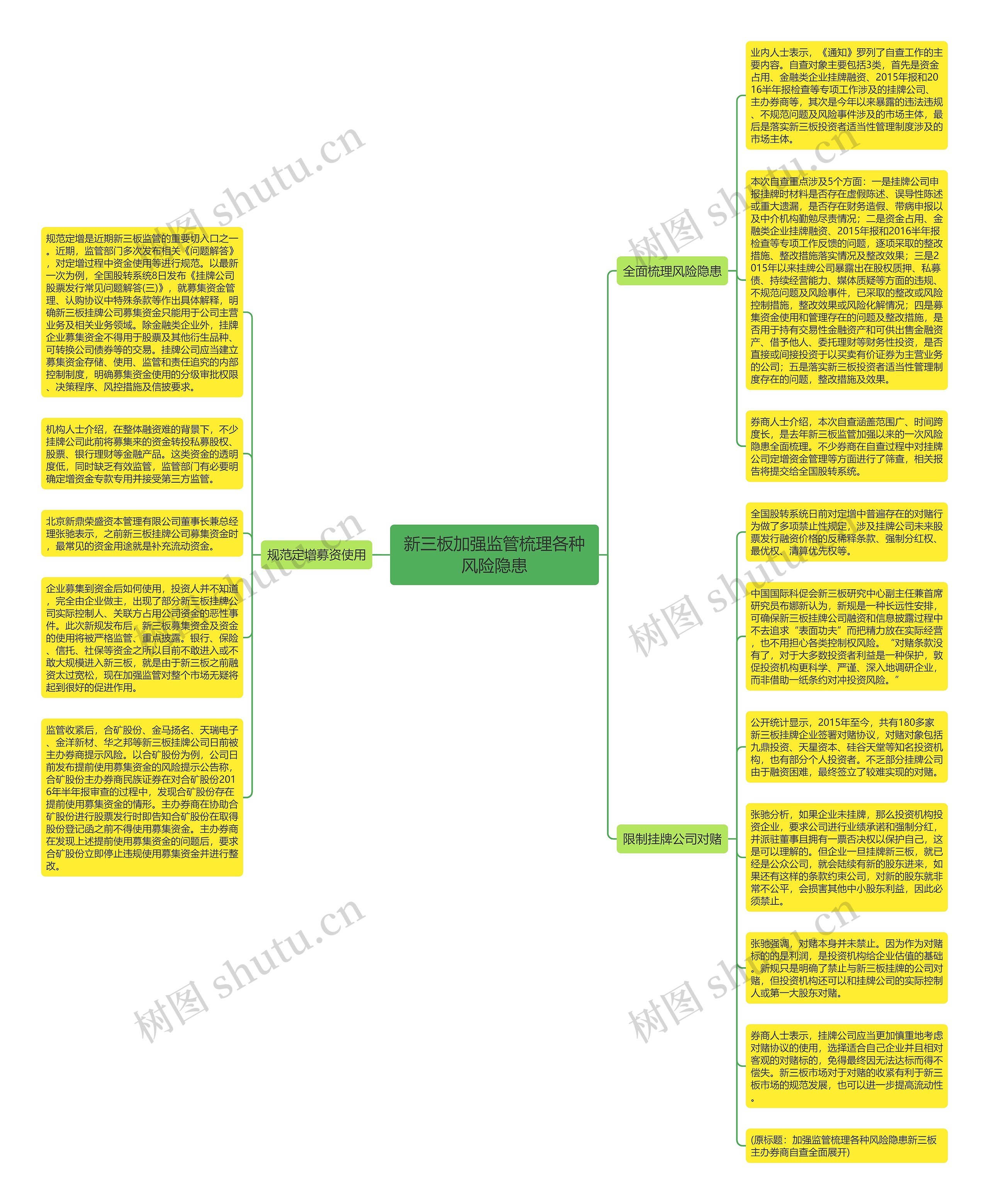 新三板加强监管梳理各种风险隐患思维导图