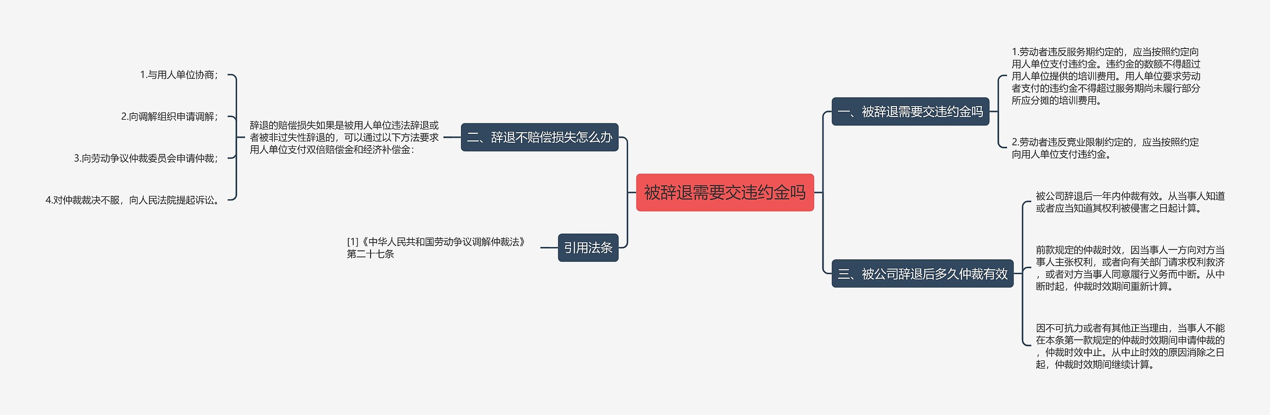 被辞退需要交违约金吗