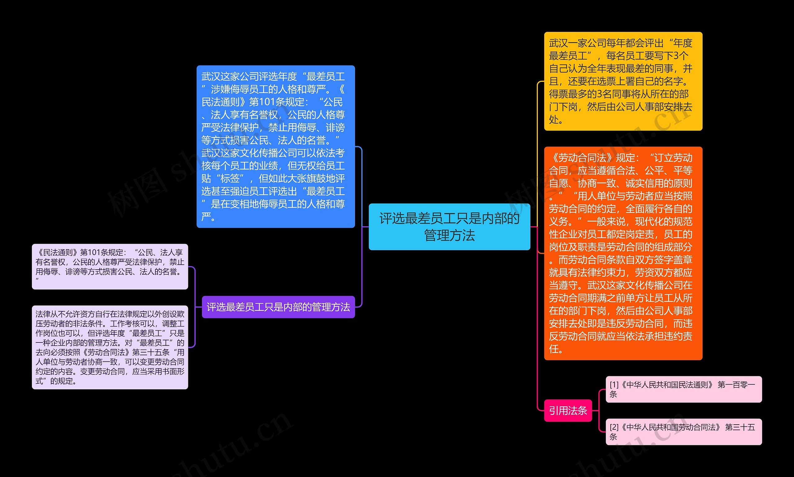 评选最差员工只是内部的管理方法