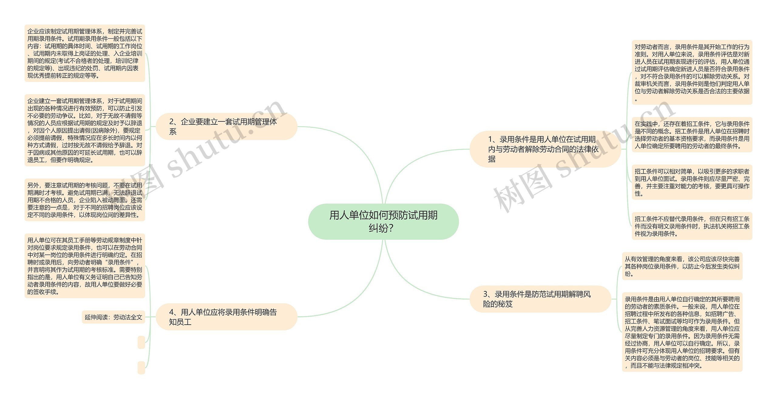 用人单位如何预防试用期纠纷？