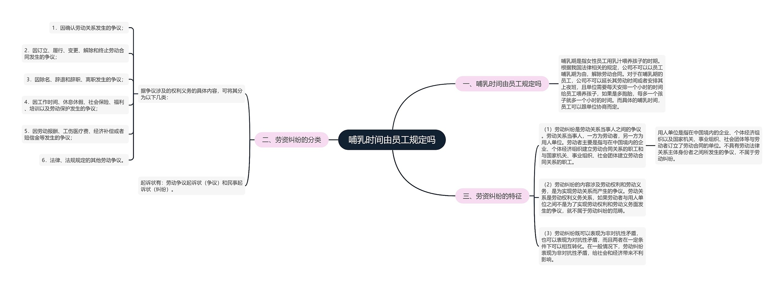 哺乳时间由员工规定吗