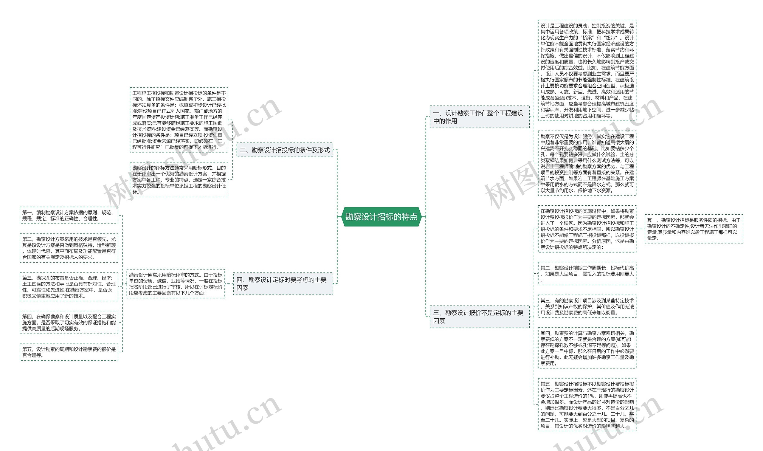 勘察设计招标的特点 勘察设计招标的特点
