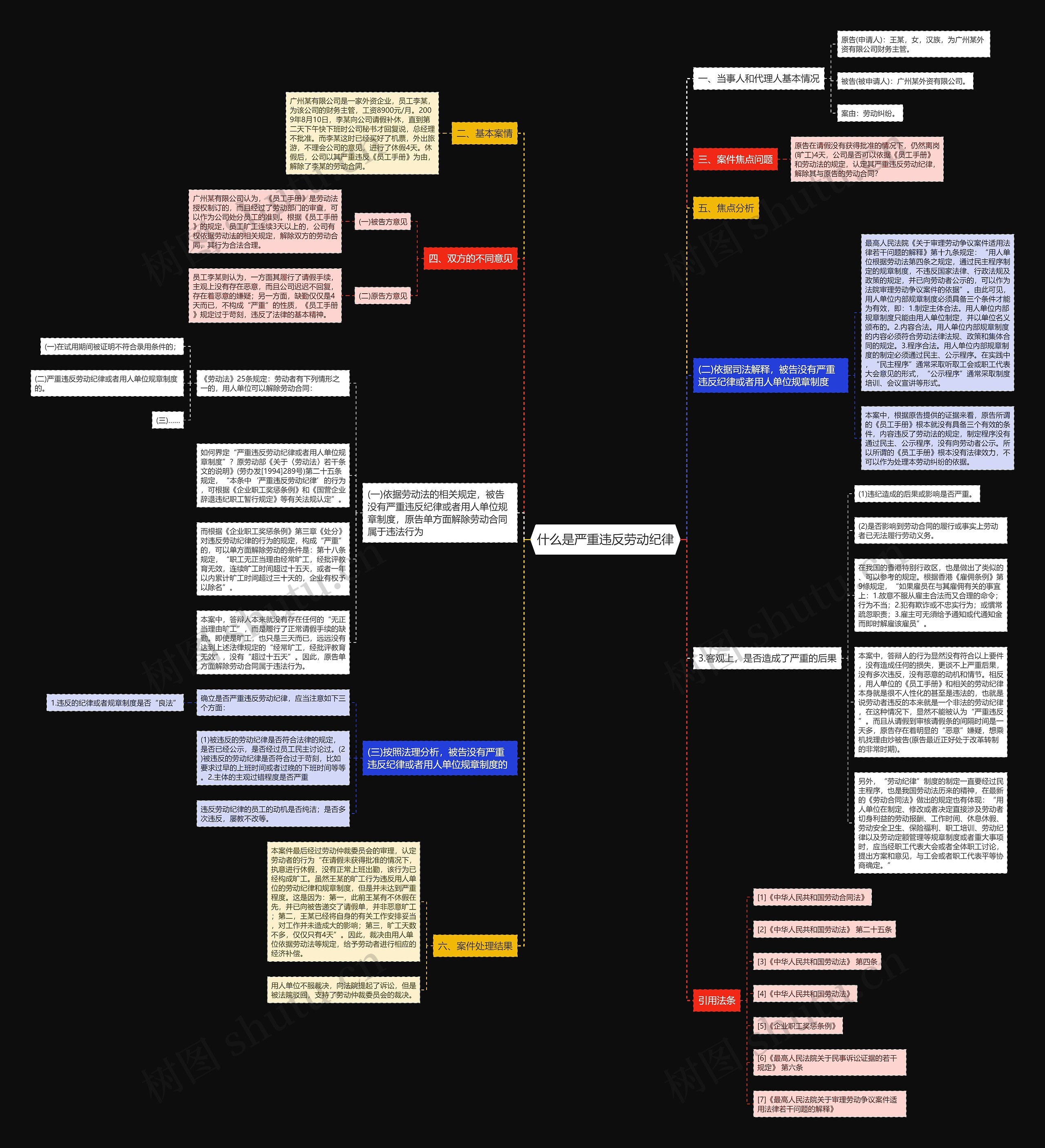 什么是严重违反劳动纪律 什么是严重违反劳动纪律