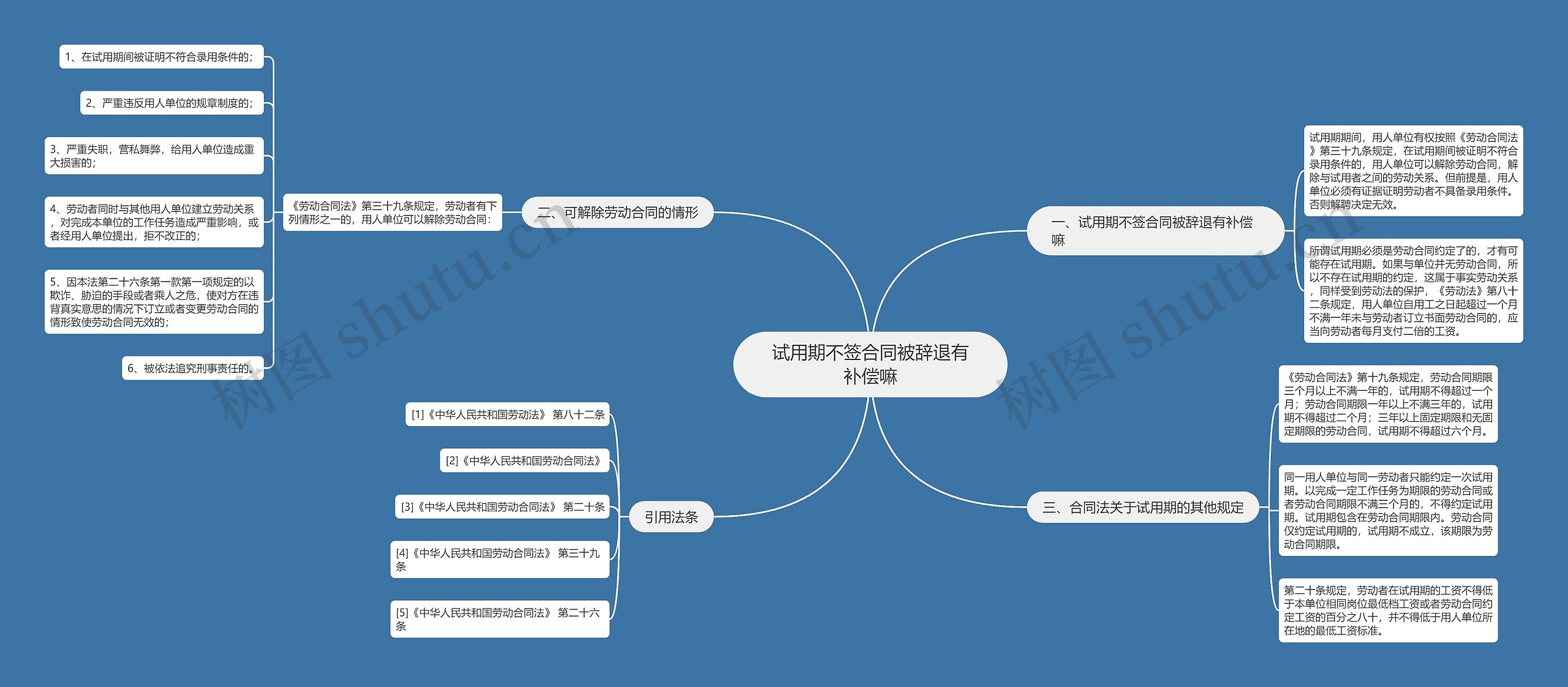 试用期不签合同被辞退有补偿嘛