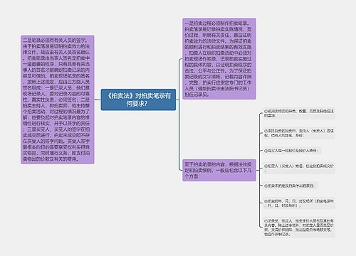 《拍卖法》对拍卖笔录有何要求？