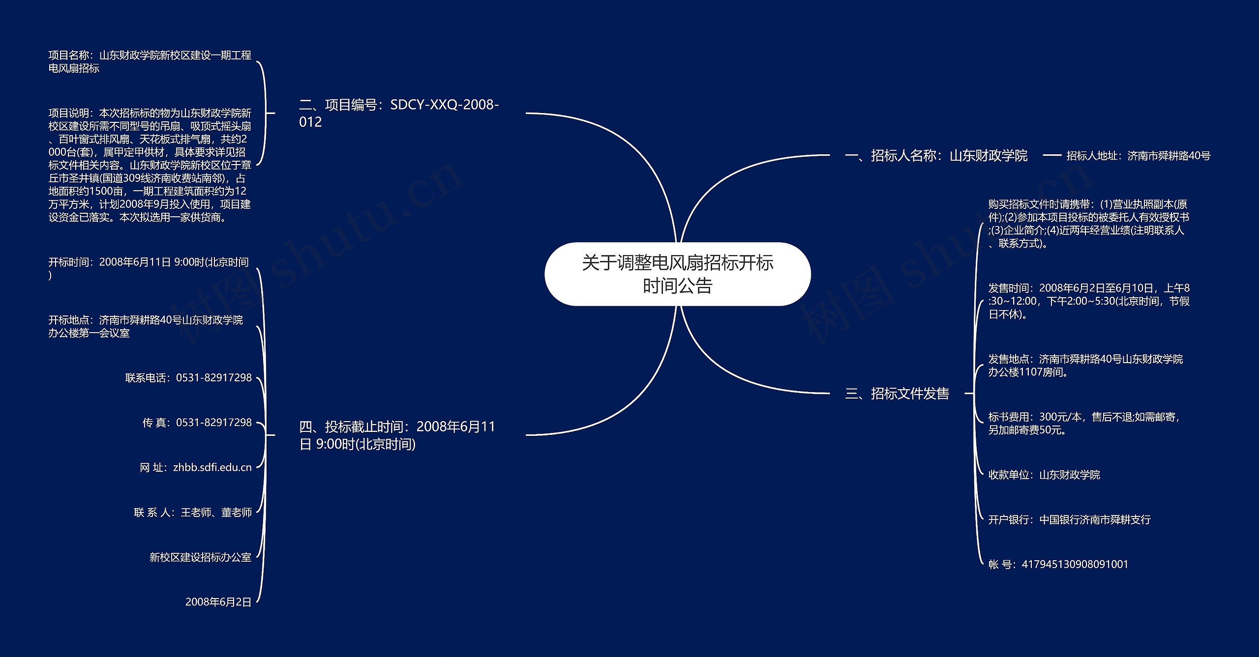 关于调整电风扇招标开标时间公告