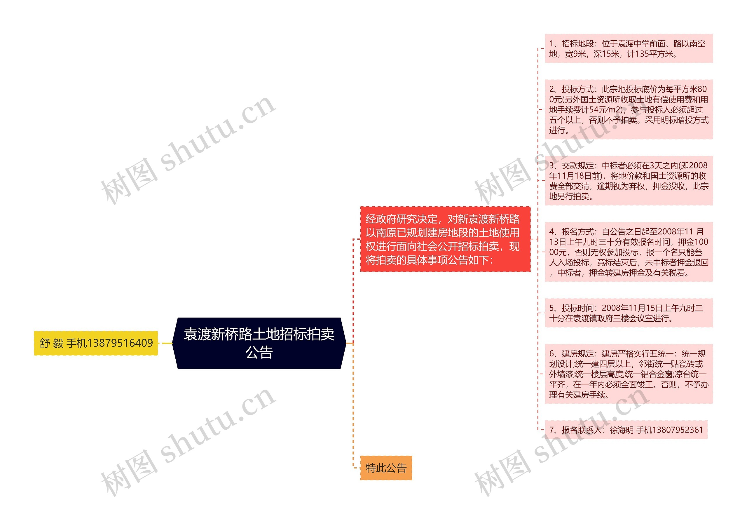 袁渡新桥路土地招标拍卖公告思维导图