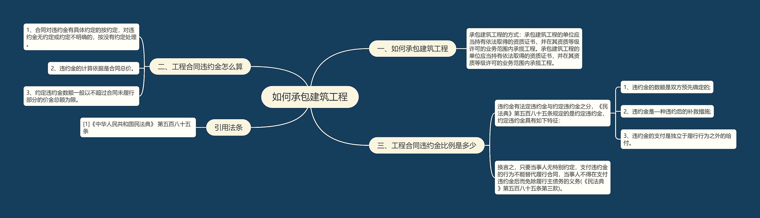 如何承包建筑工程