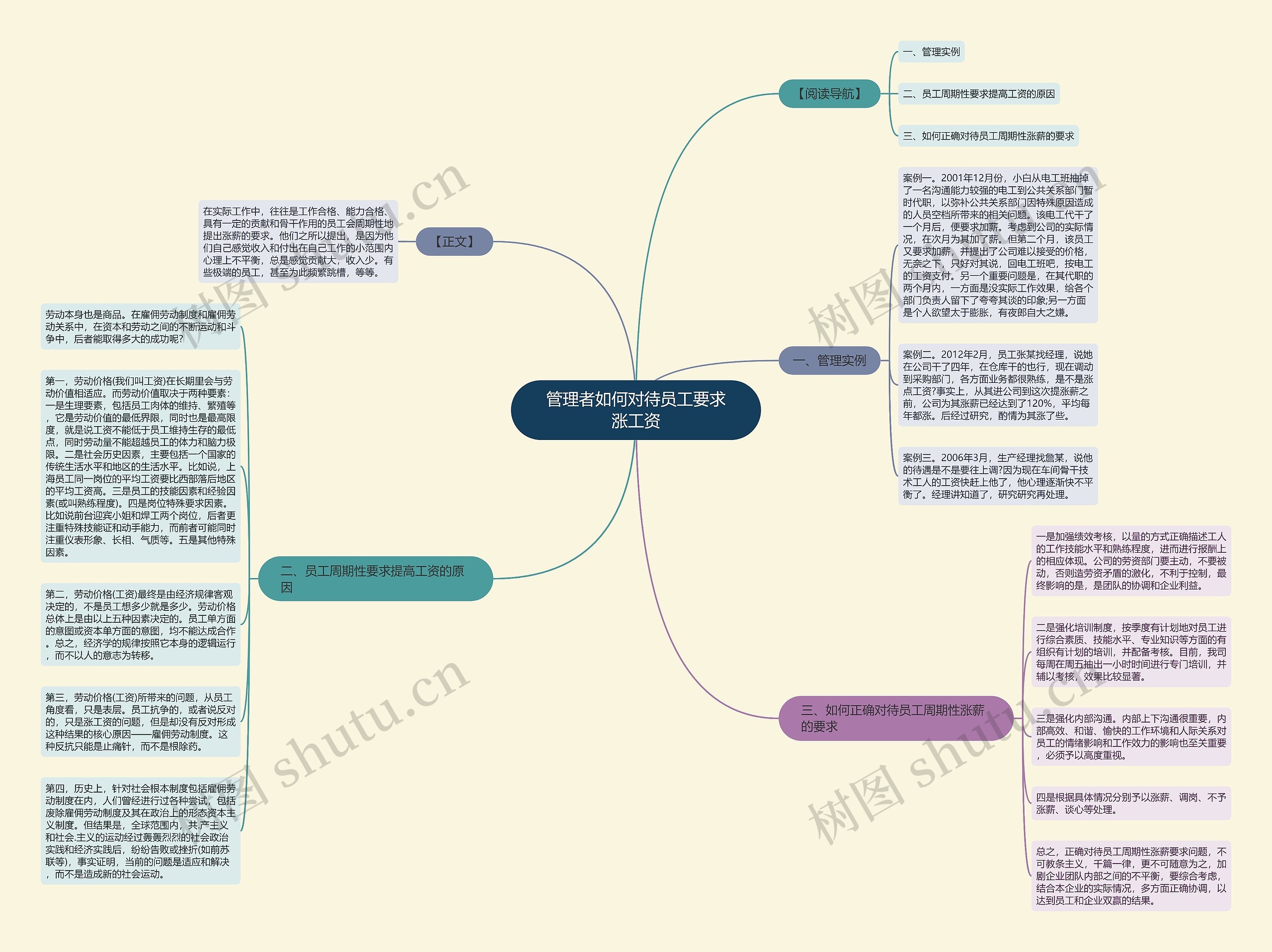 管理者如何对待员工要求涨工资思维导图