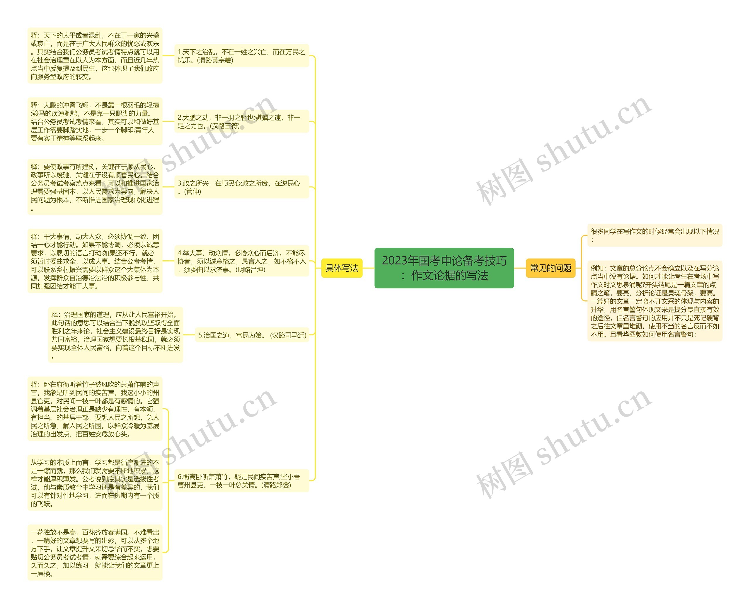 2023年国考申论备考技巧:作文论据的写法 2023年国考申论备考技巧:作文论据的写法