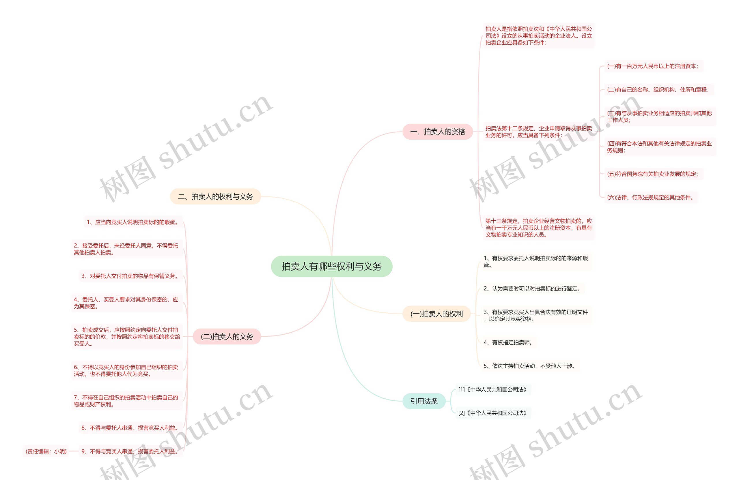 拍卖人有哪些权利与义务 拍卖人有哪些权利与义务
