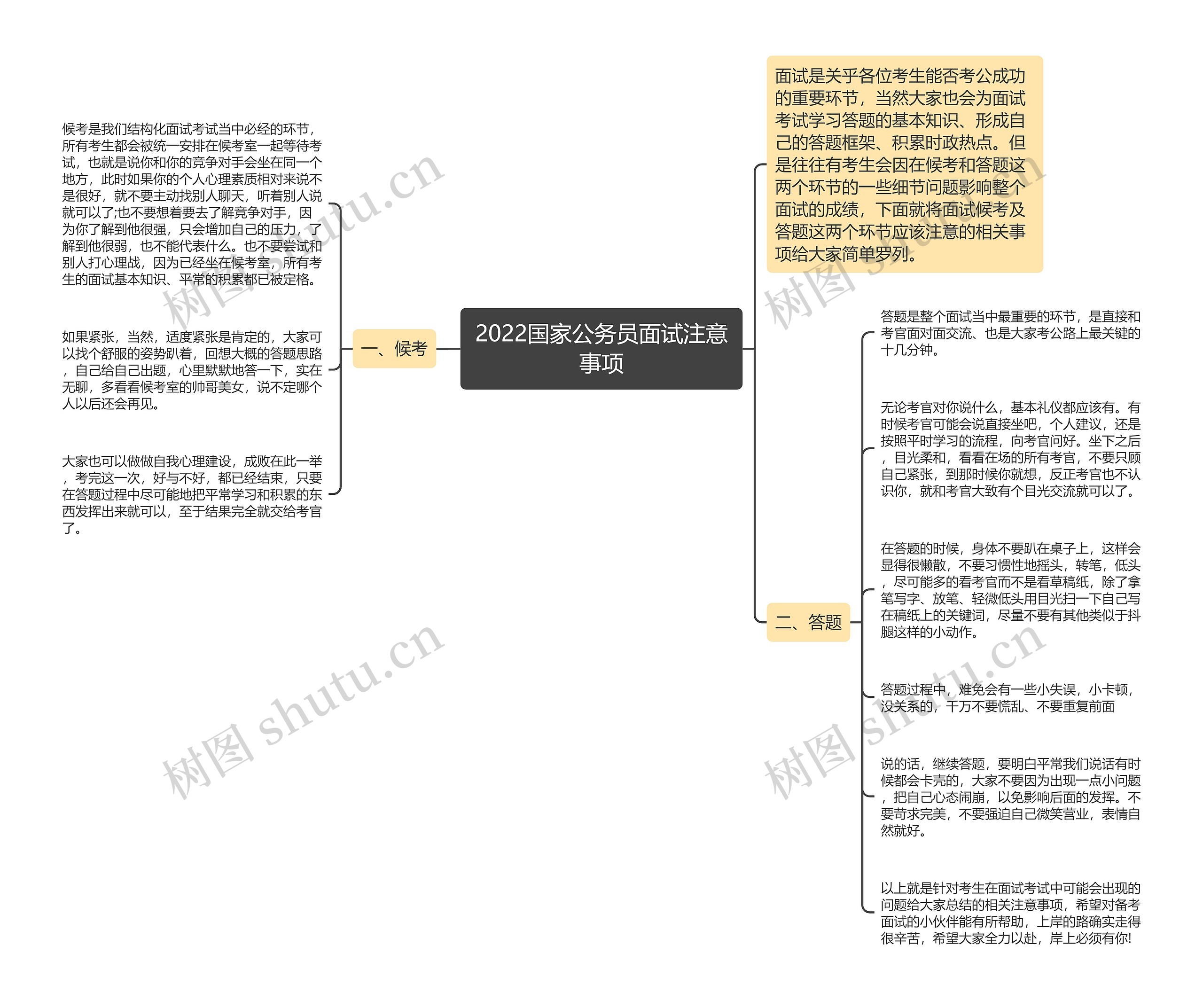 2022国家公务员面试注意事项