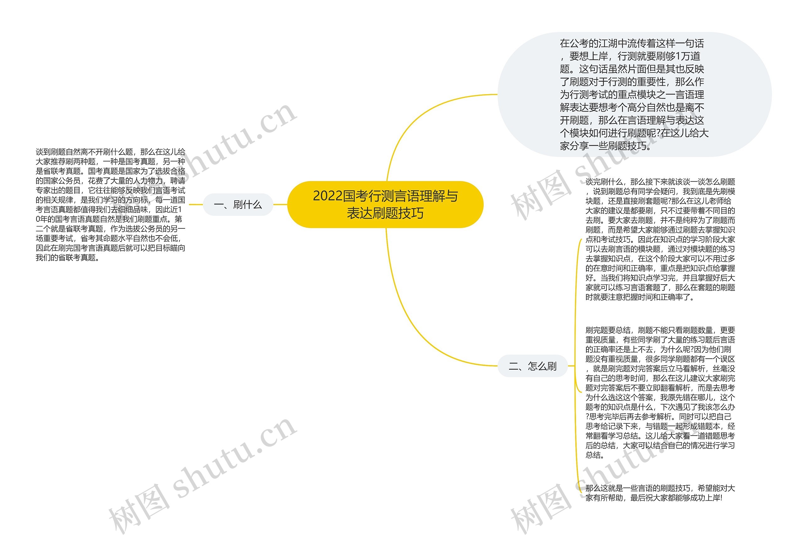 2022国考行测言语理解与表达刷题技巧