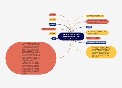 宜宾市对口援建朝天区羊木镇道路项目亮化、绿化施工（第二次）比