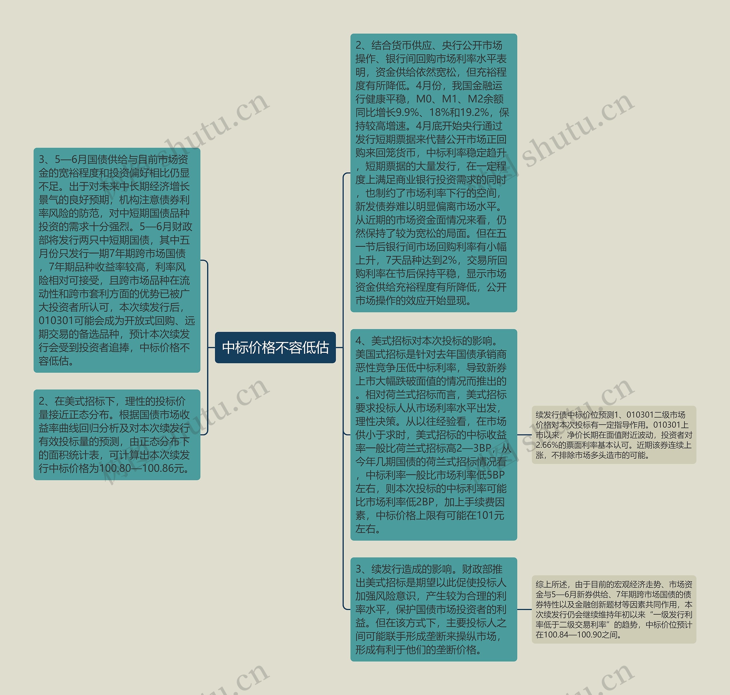 中标价格不容低估