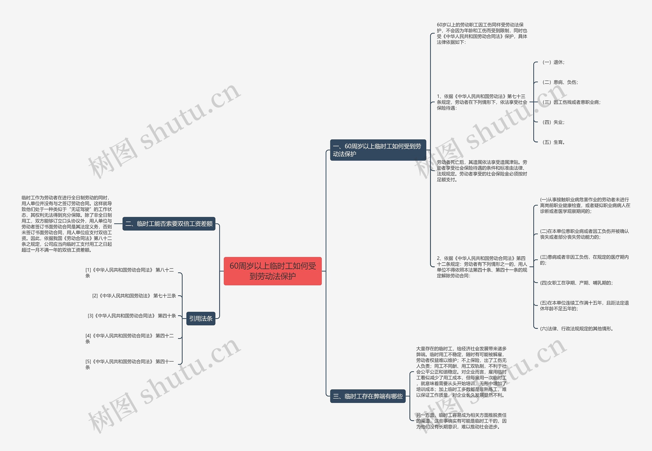 60周岁以上临时工如何受到劳动法保护 60周岁以上临时工如何受到劳动法保护