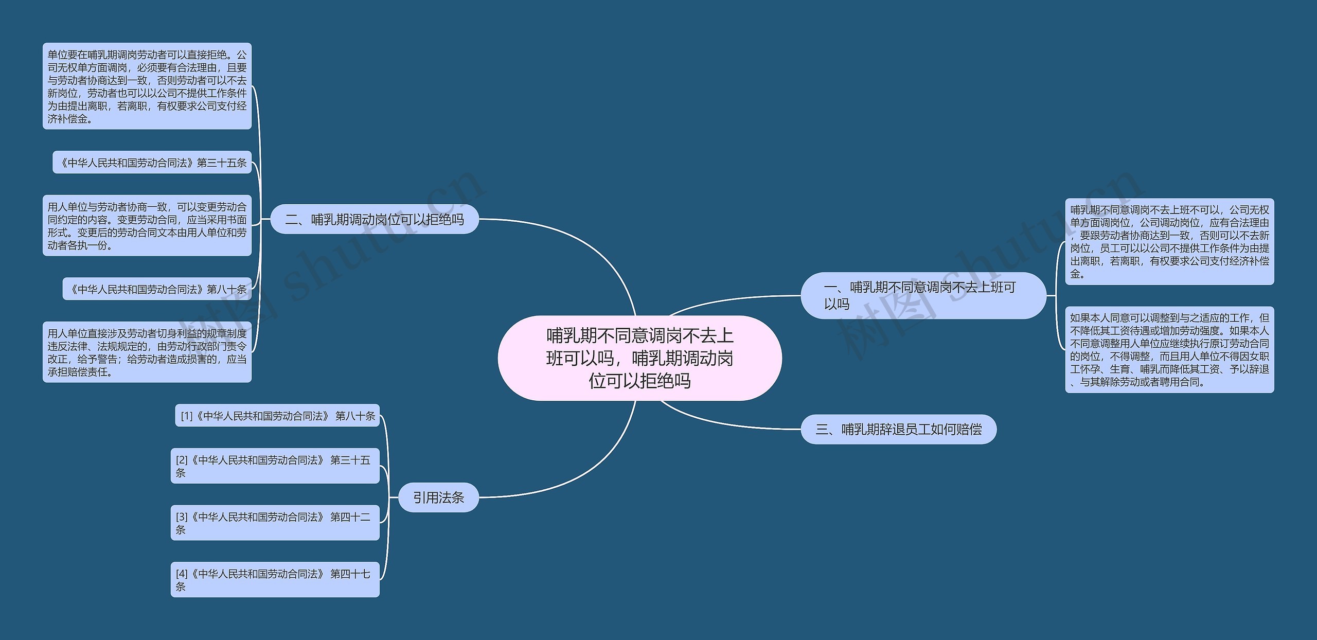 哺乳期不同意调岗不去上班可以吗，哺乳期调动岗位可以拒绝吗思维导图