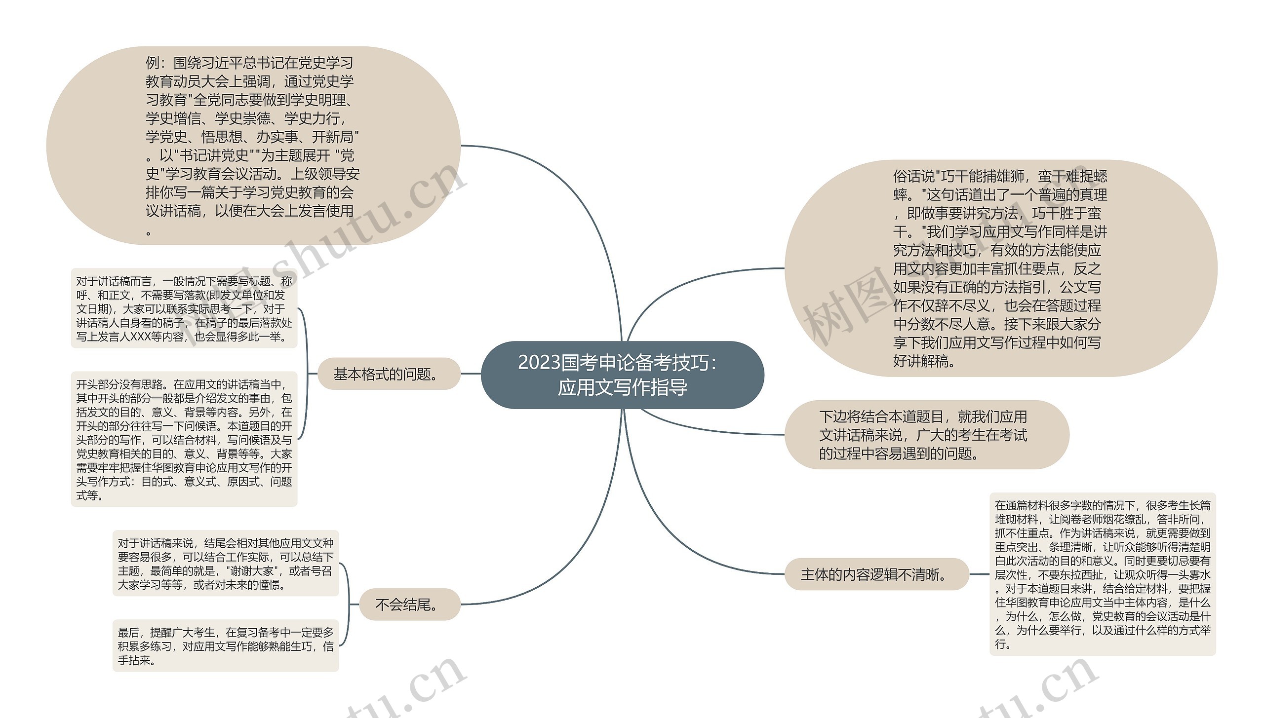 2023国考申论备考技巧：应用文写作指导