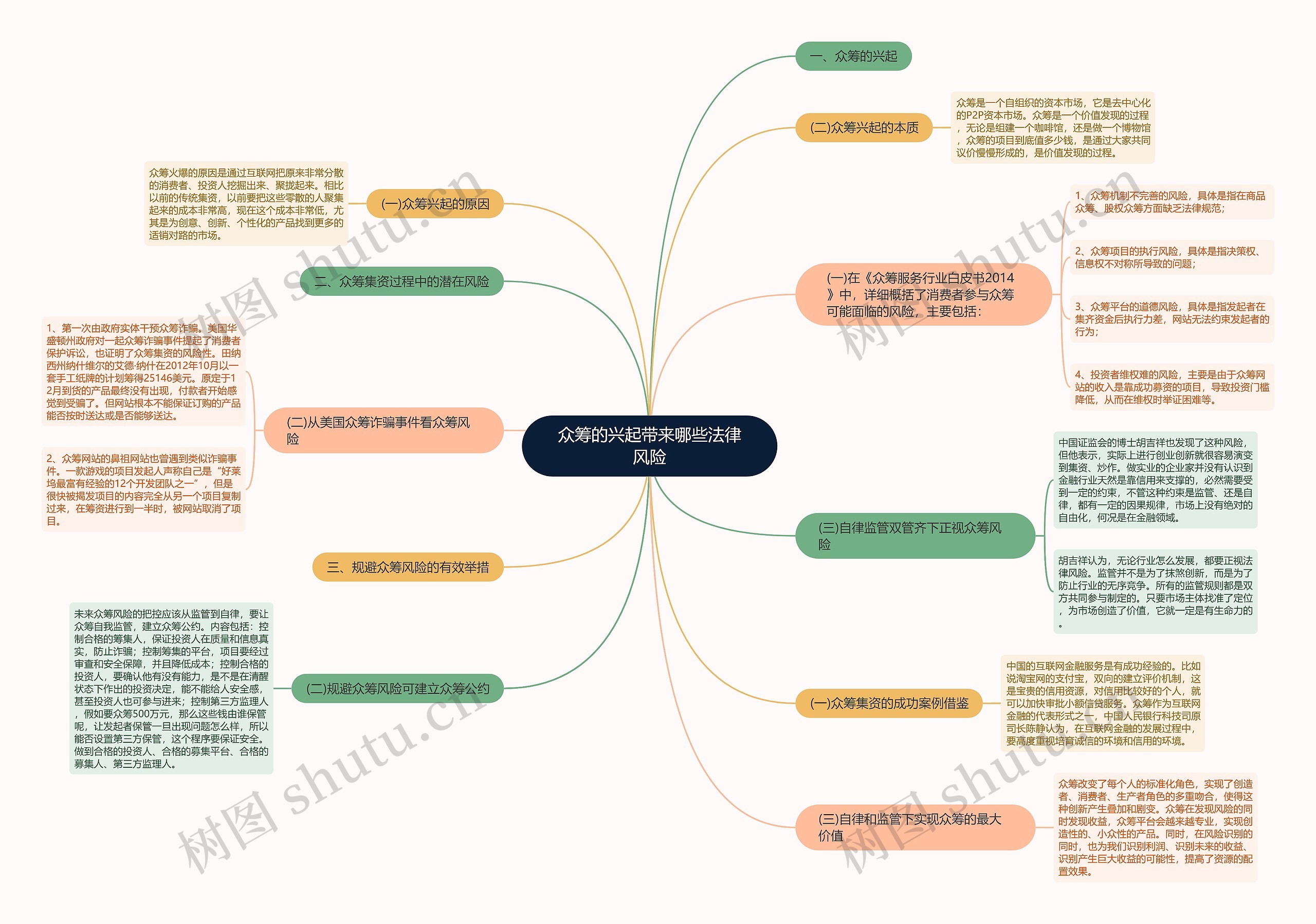 众筹的兴起带来哪些法律风险 众筹的兴起带来哪些法律风险