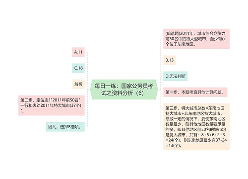 每日一练：国家公务员考试之资料分析（6）