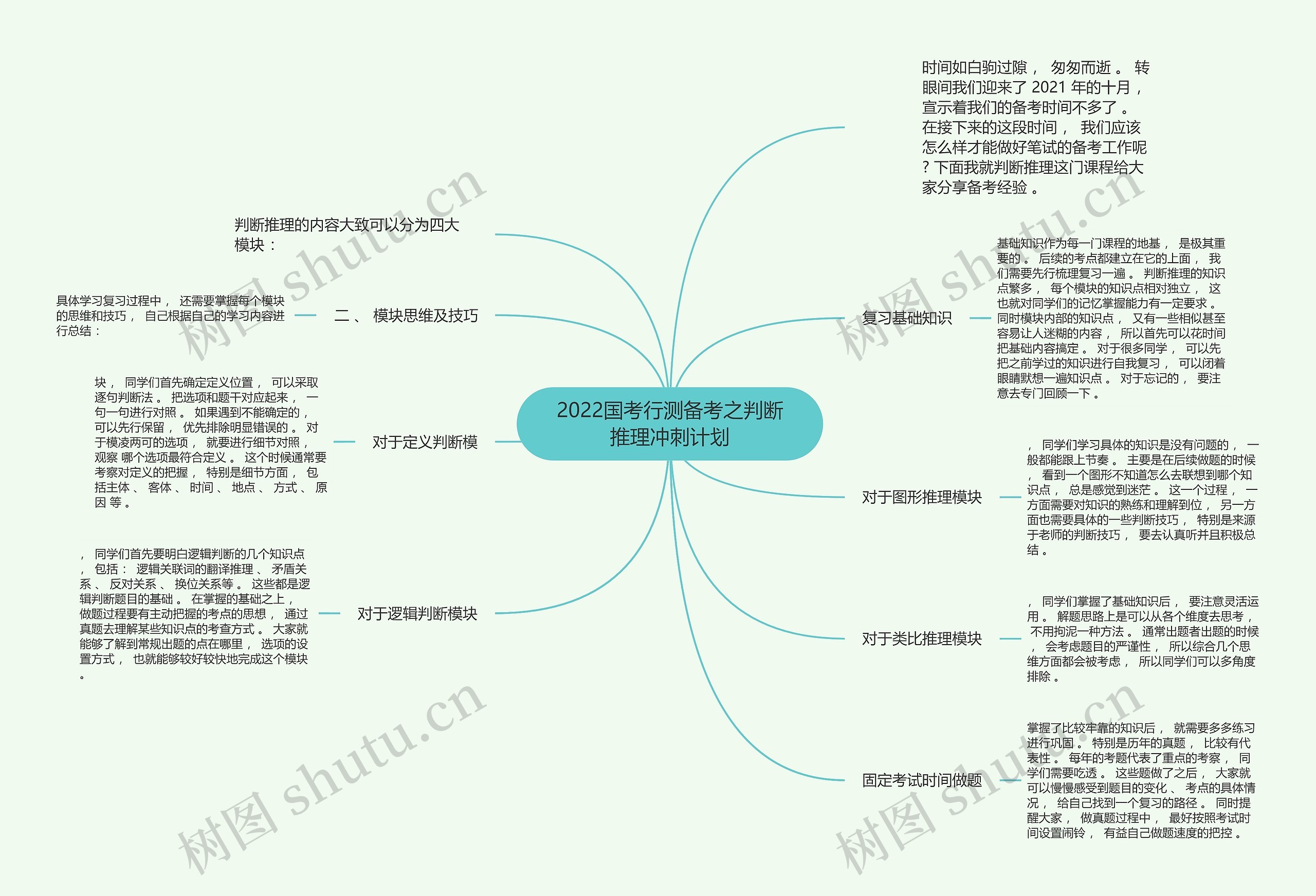 2022国考行测备考之判断推理冲刺计划思维导图