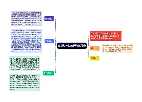 无形资产拍卖运作五要素