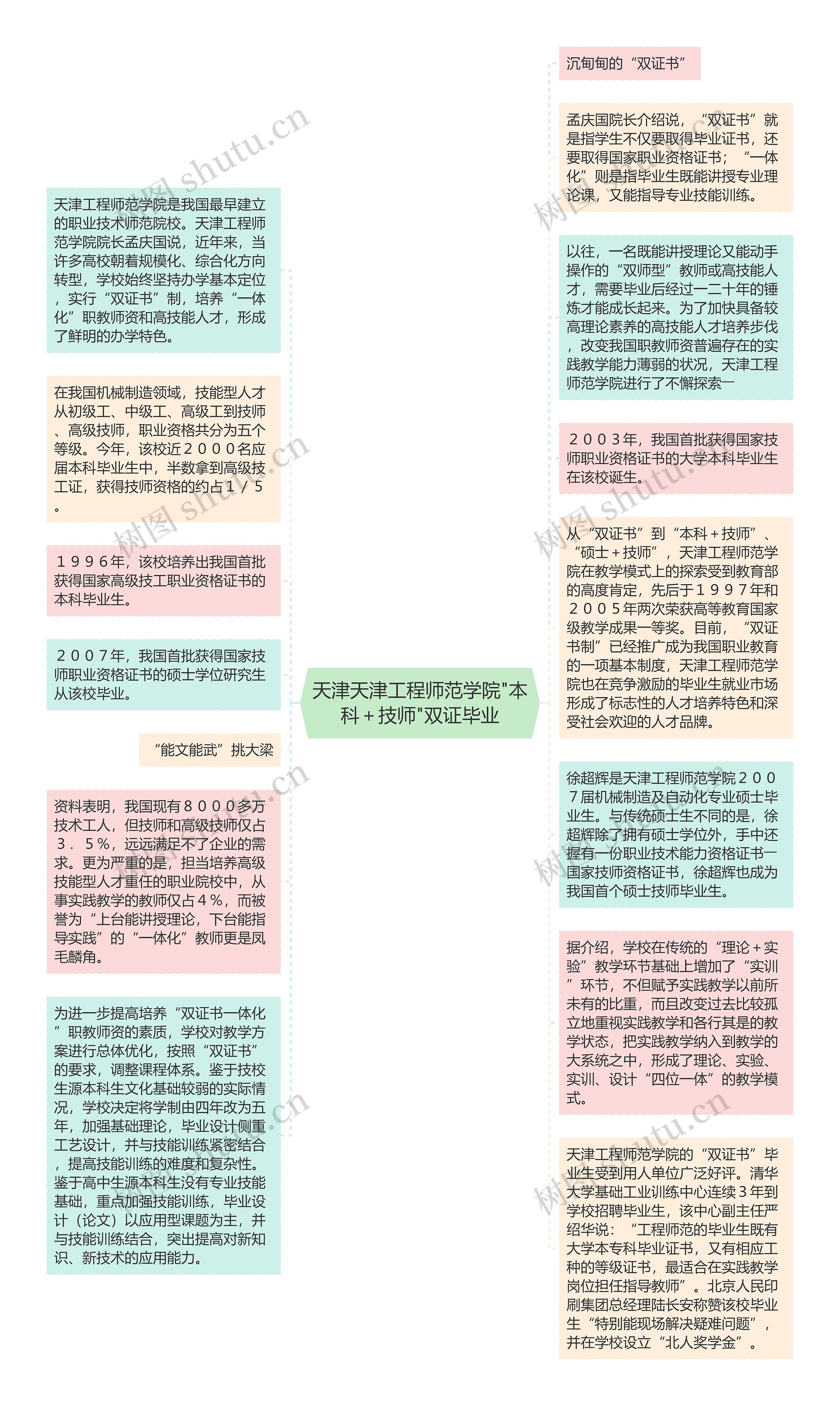 天津天津工程师范学院"本科＋技师"双证毕业