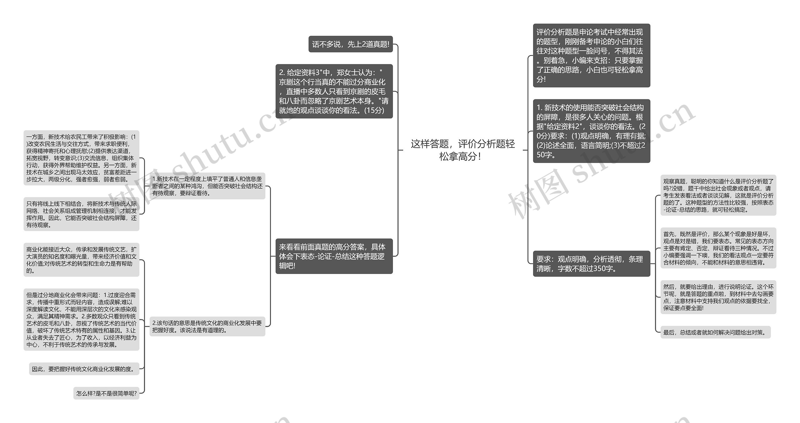 这样答题，评价分析题轻松拿高分！