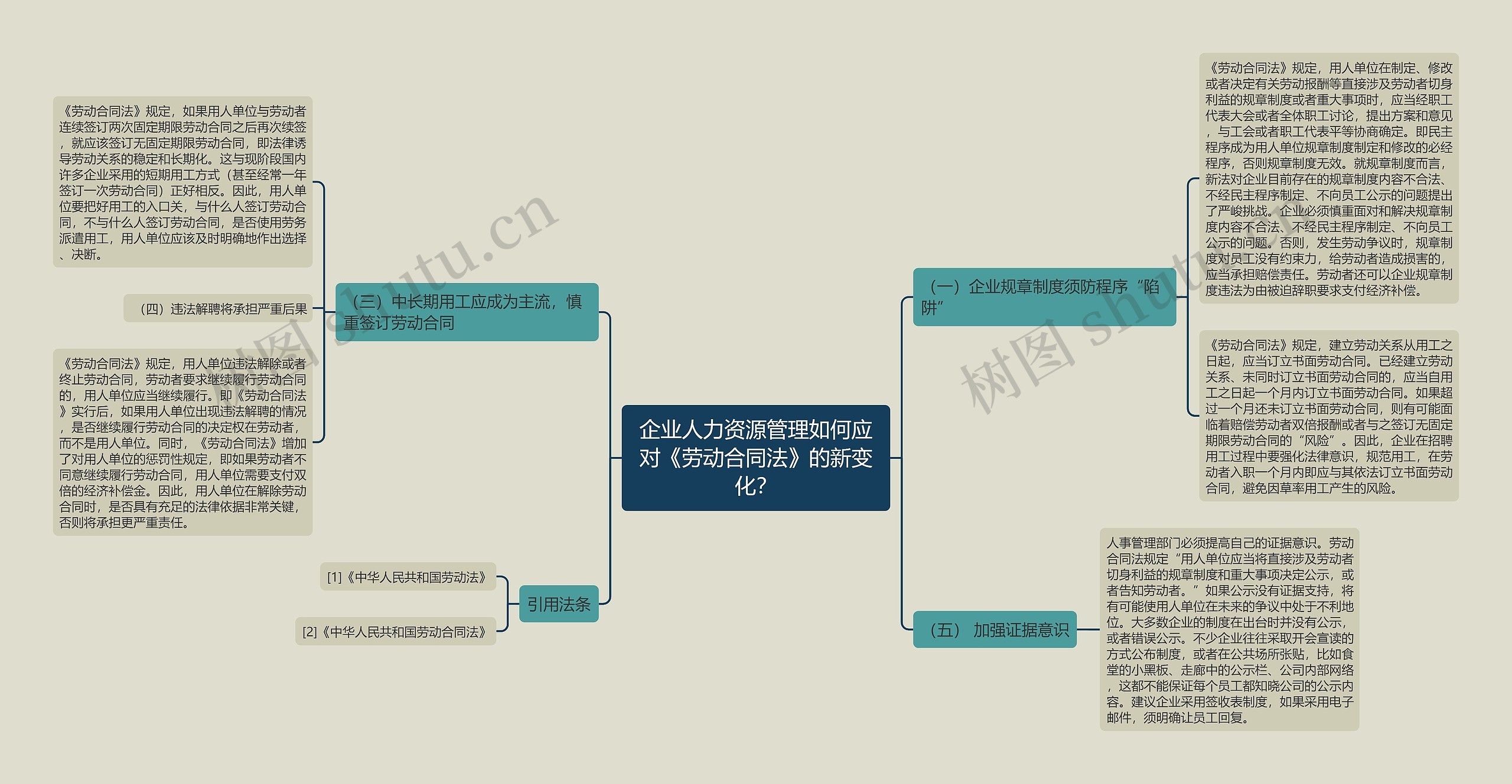 企业人力资源管理如何应对《劳动合同法》的新变化？