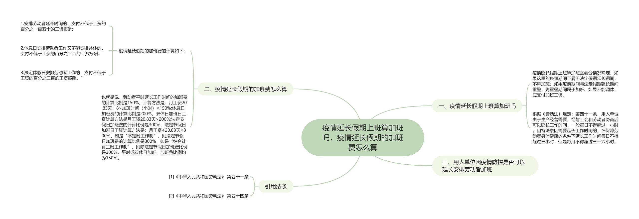 疫情延长假期上班算加班吗，疫情延长假期的加班费怎么算