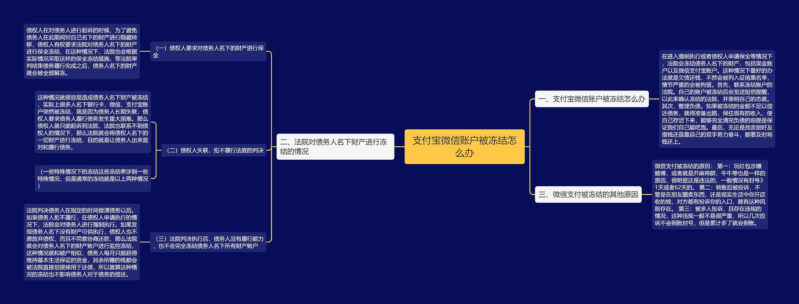 支付宝微信账户被冻结怎么办