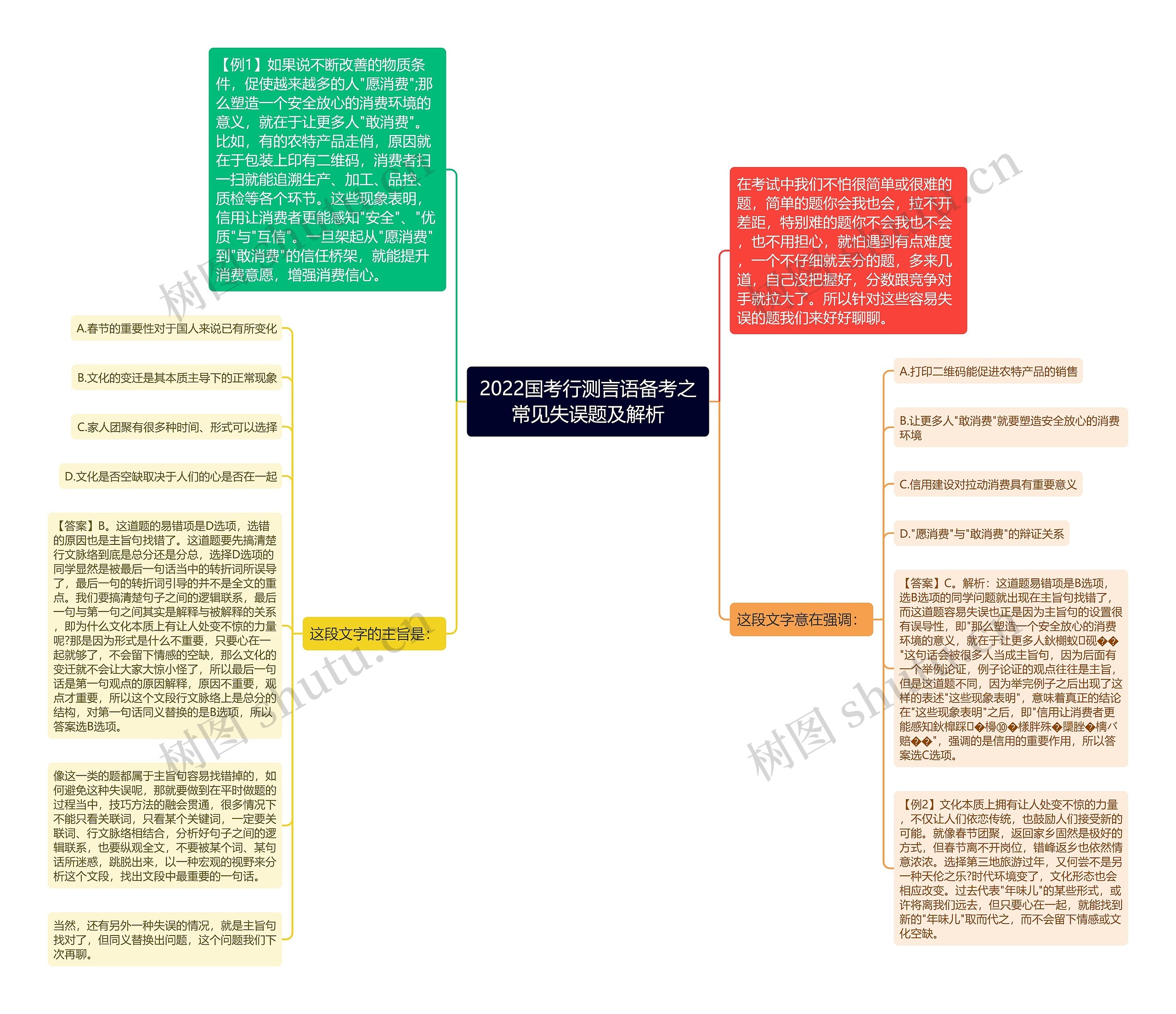2022国考行测言语备考之常见失误题及解析 2022国考行测言语备考之常见失误题及解析