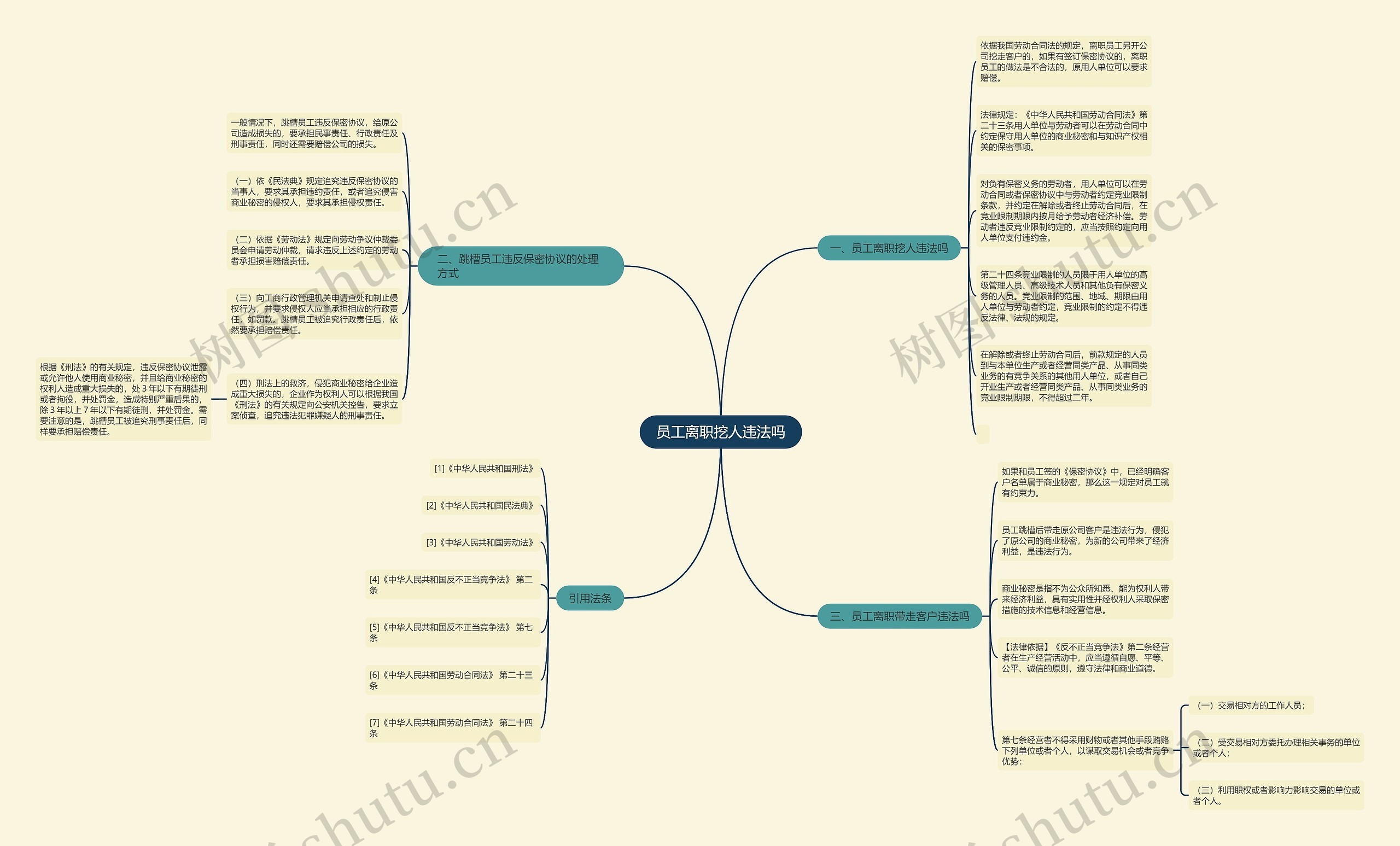 员工离职挖人违法吗思维导图