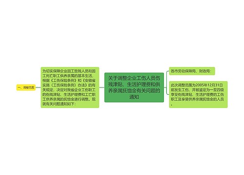 关于调整企业工伤人员伤残津贴、生活护理费和供养亲属抚恤金有关问题的通知