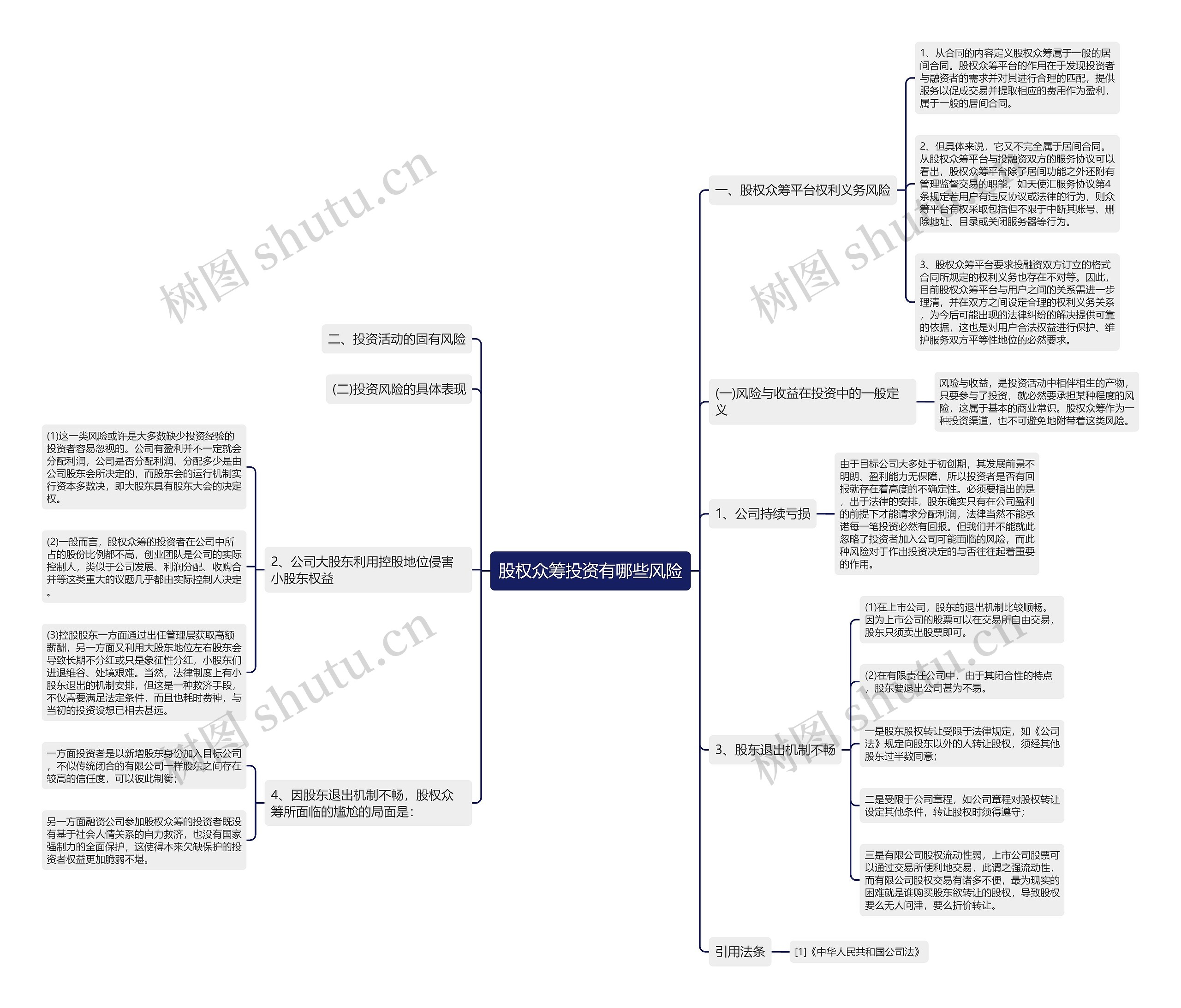 股权众筹投资有哪些风险 股权众筹投资有哪些风险