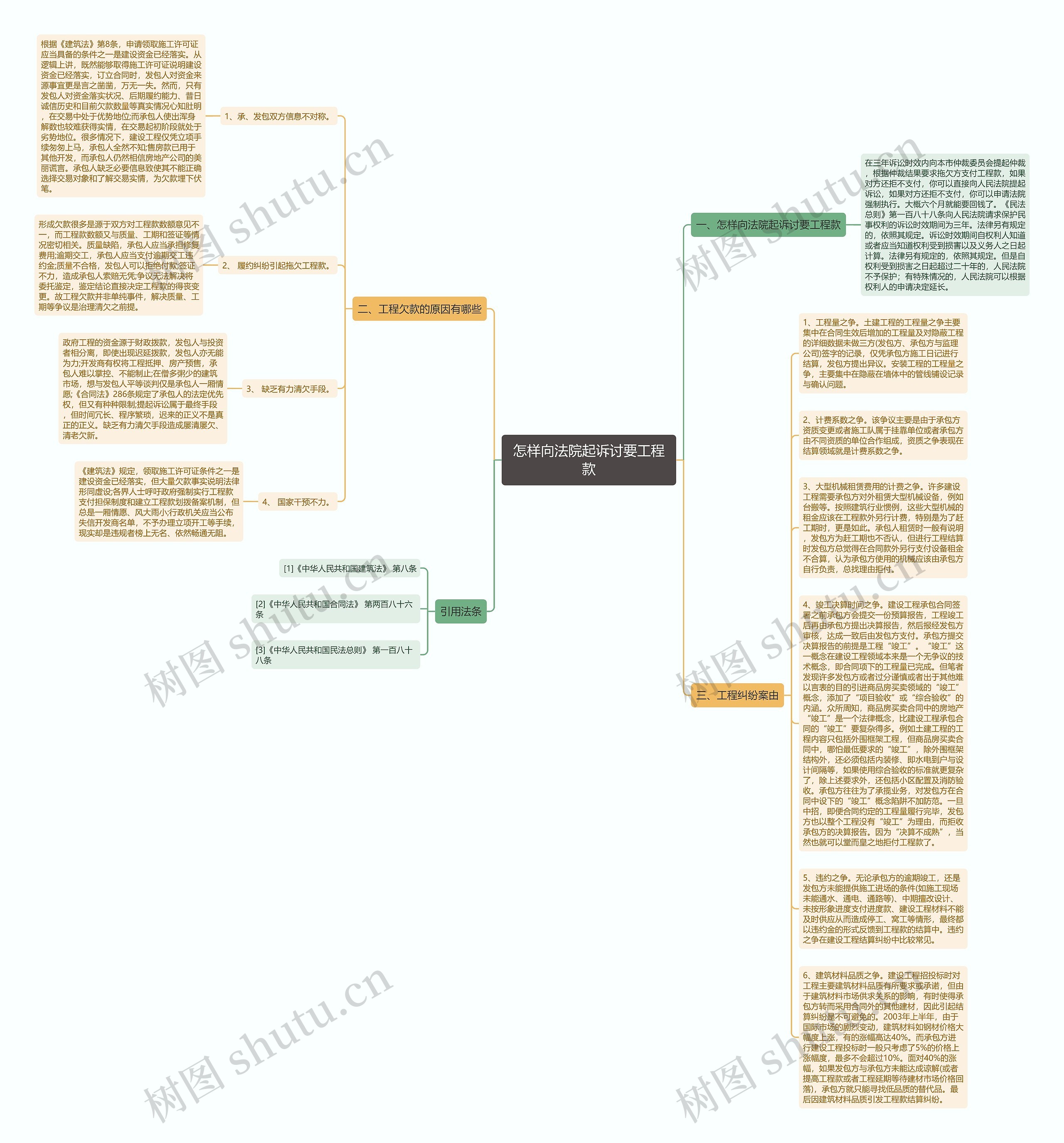 怎样向法院起诉讨要工程款思维导图