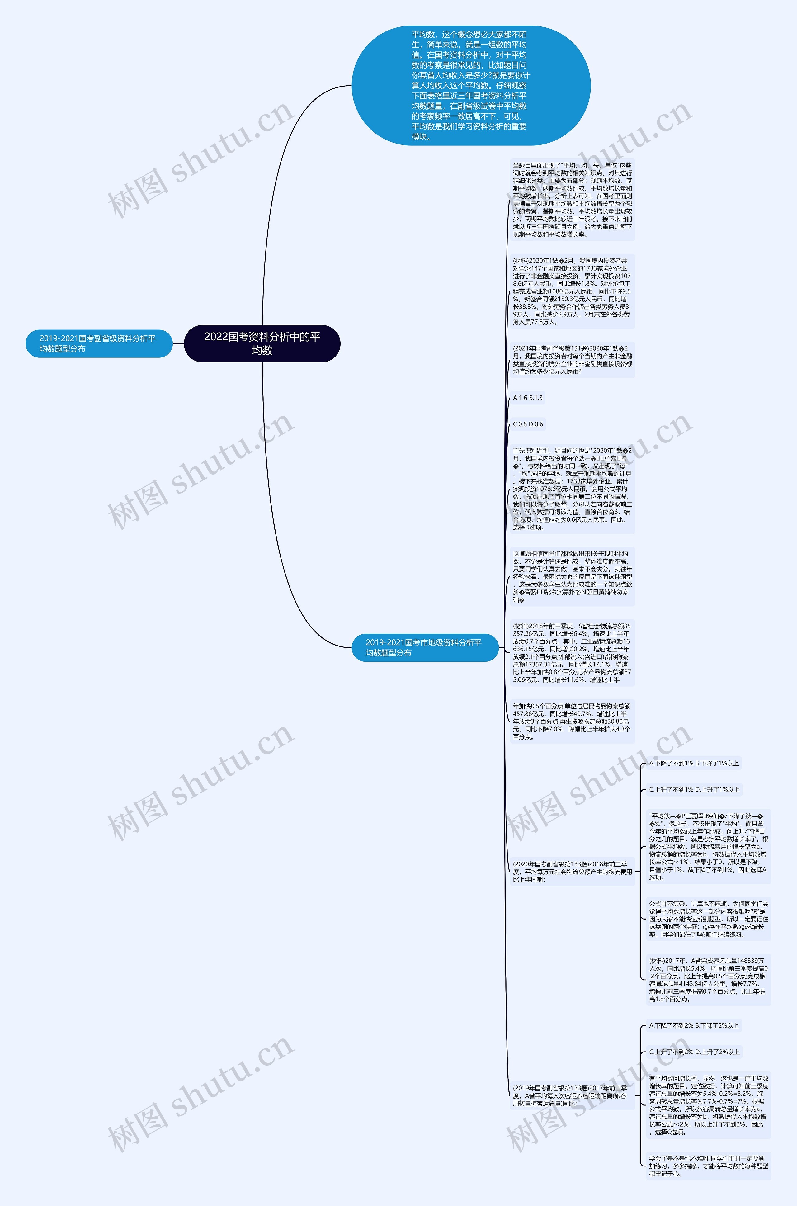 2022国考资料分析中的平均数思维导图