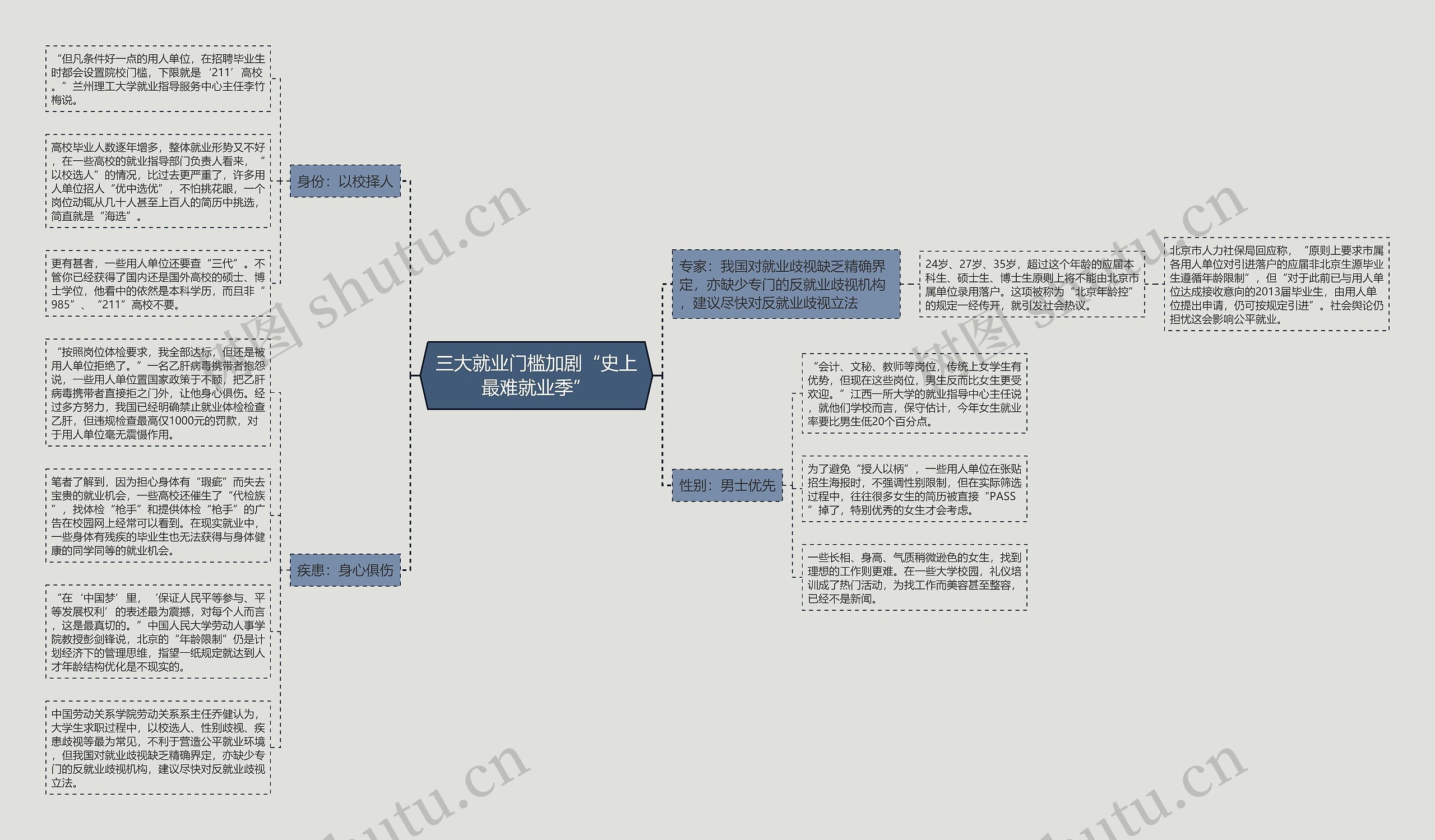 三大就业门槛加剧“史上最难就业季”