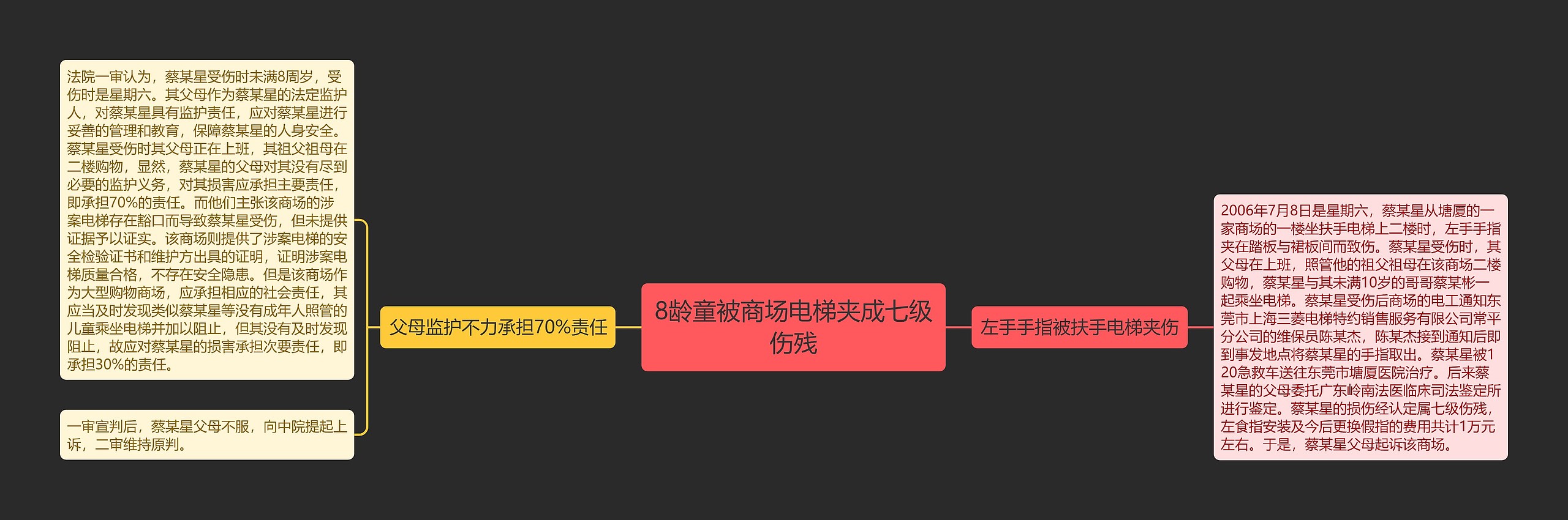 8龄童被商场电梯夹成七级伤残